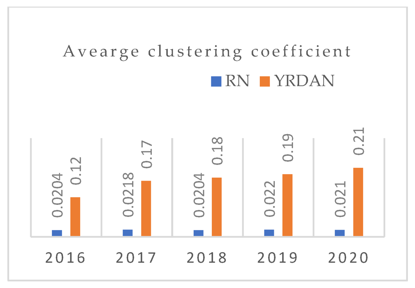 Sustainability 14 06832 g006