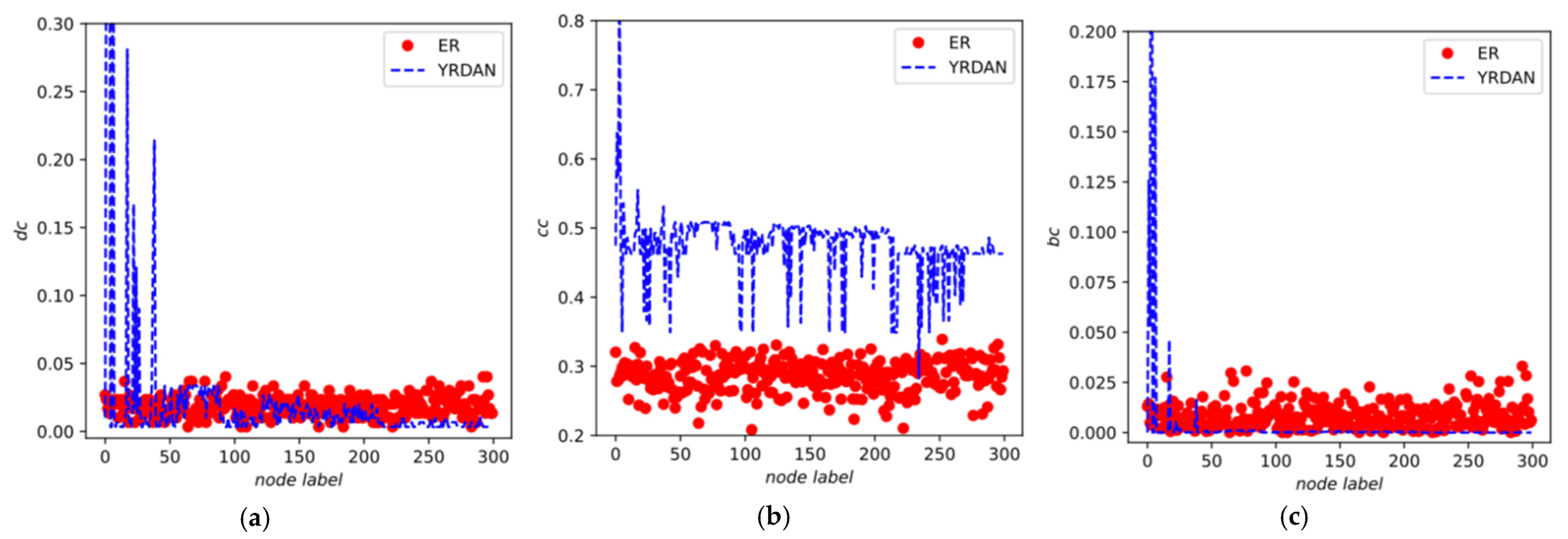 Sustainability 14 06832 g007