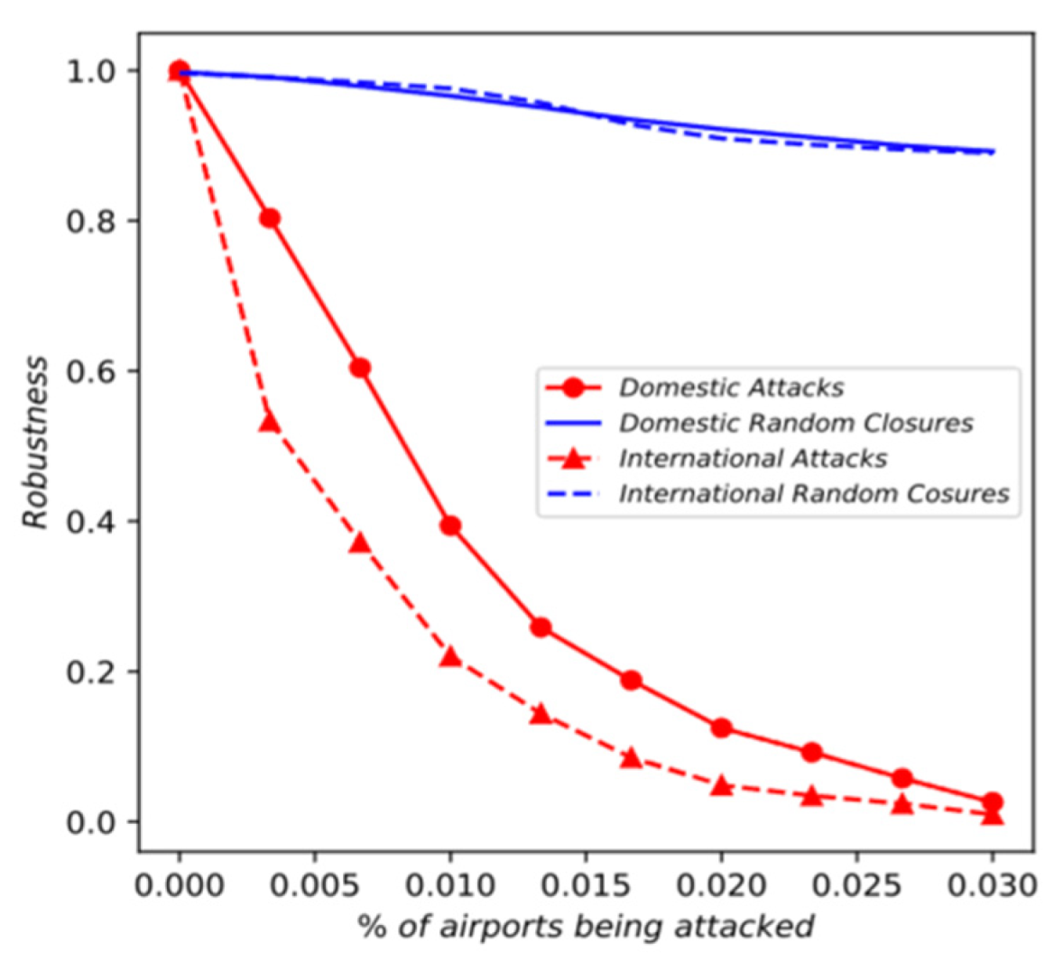 Sustainability 14 06832 g008