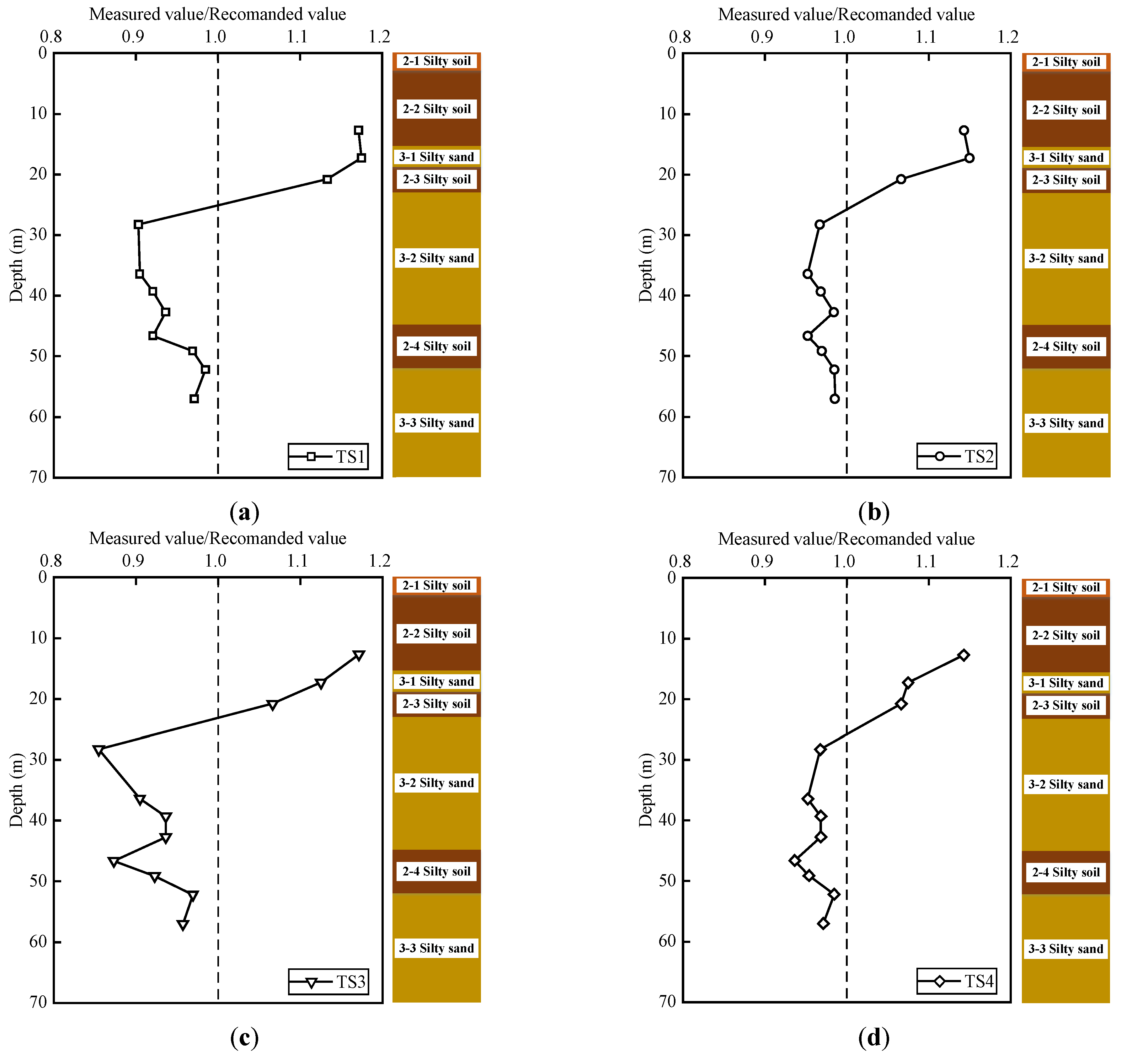 Sustainability 14 06835 g012
