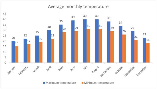 https://www.mdpi.com/sustainability/sustainability-14-06842/article_deploy/html/images/sustainability-14-06842-g002-550.jpg