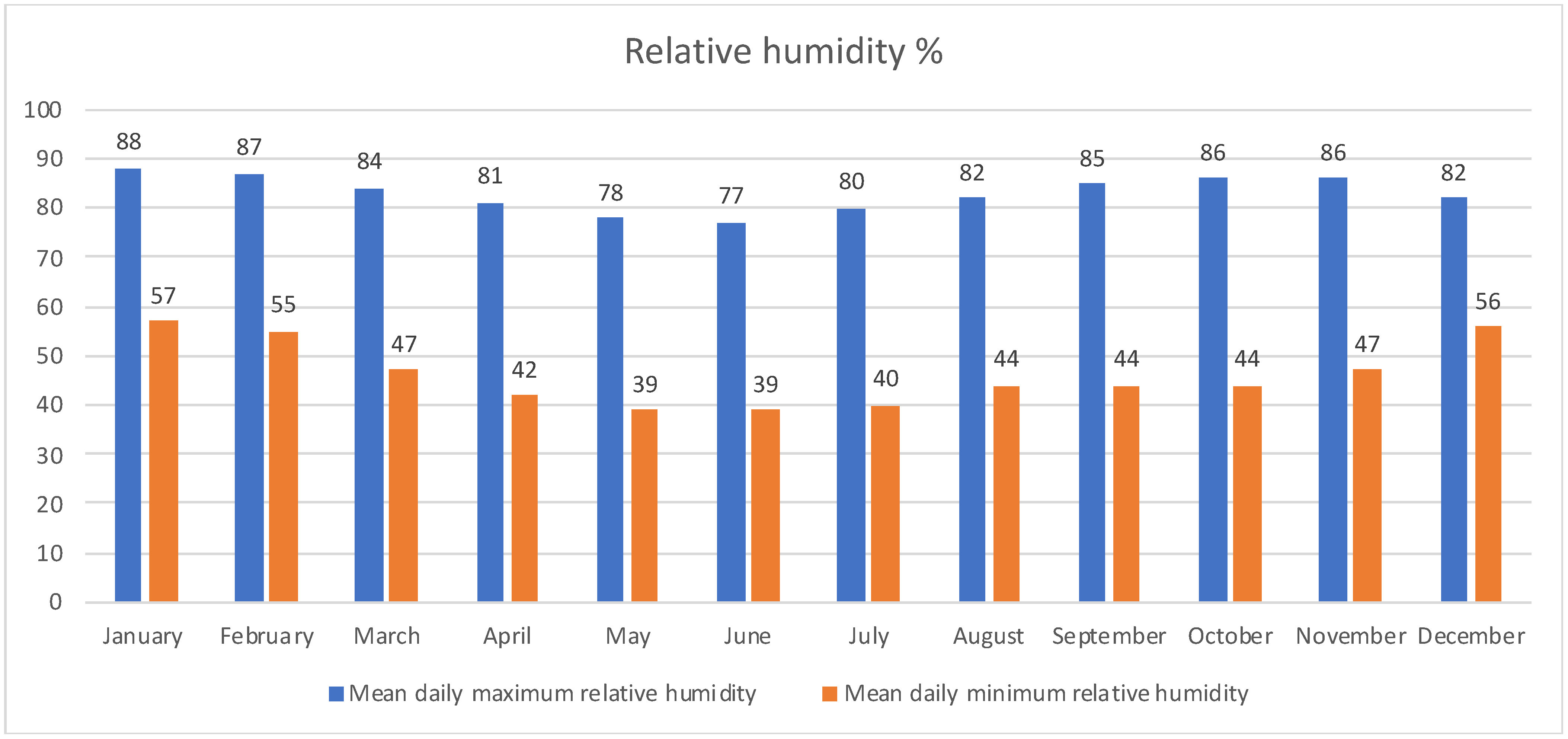 Sustainability 14 06842 g003