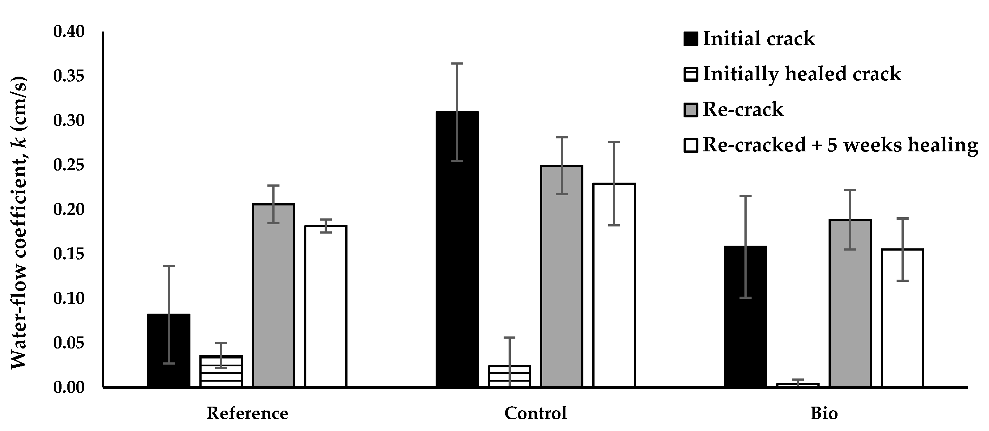 Sustainability 14 06845 g004 Sustainability 14 06845 g004