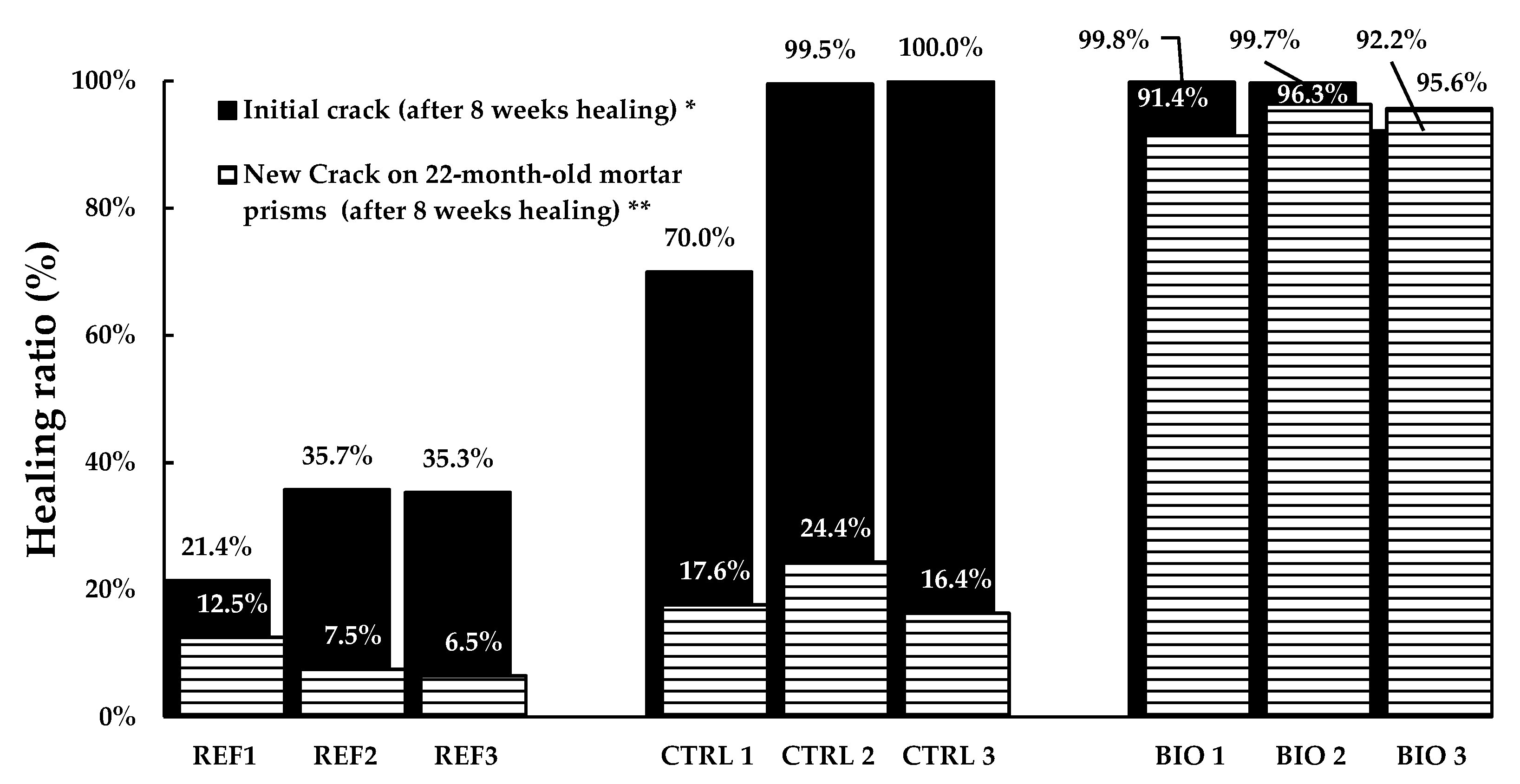 Sustainability 14 06845 g007 Sustainability 14 06845 g007