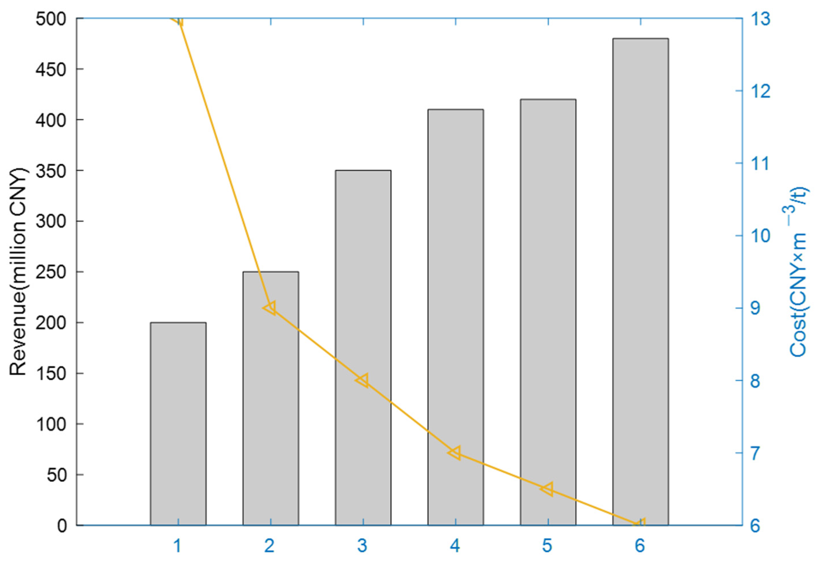 Sustainability 14 06871 g001