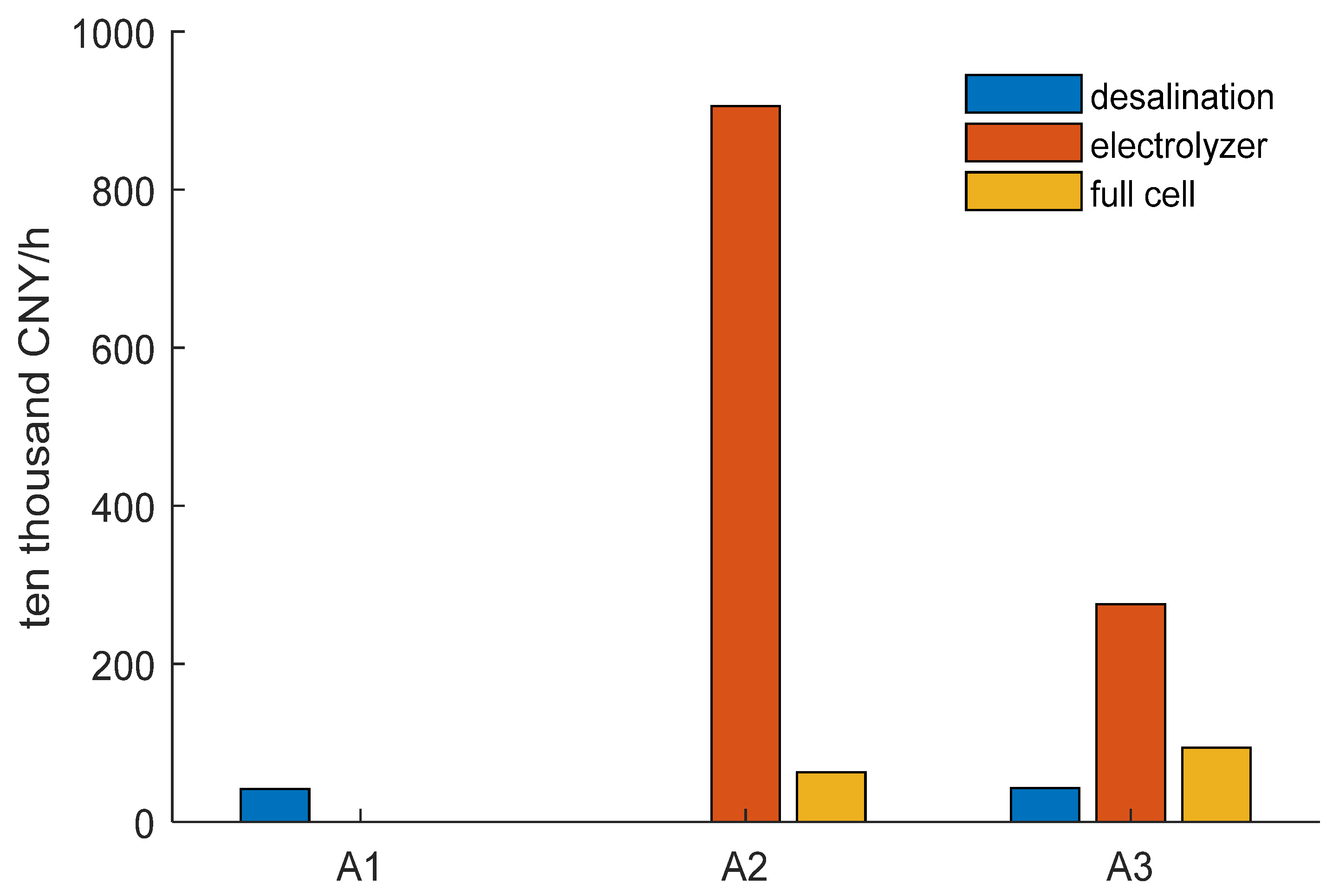 Sustainability 14 06871 g006