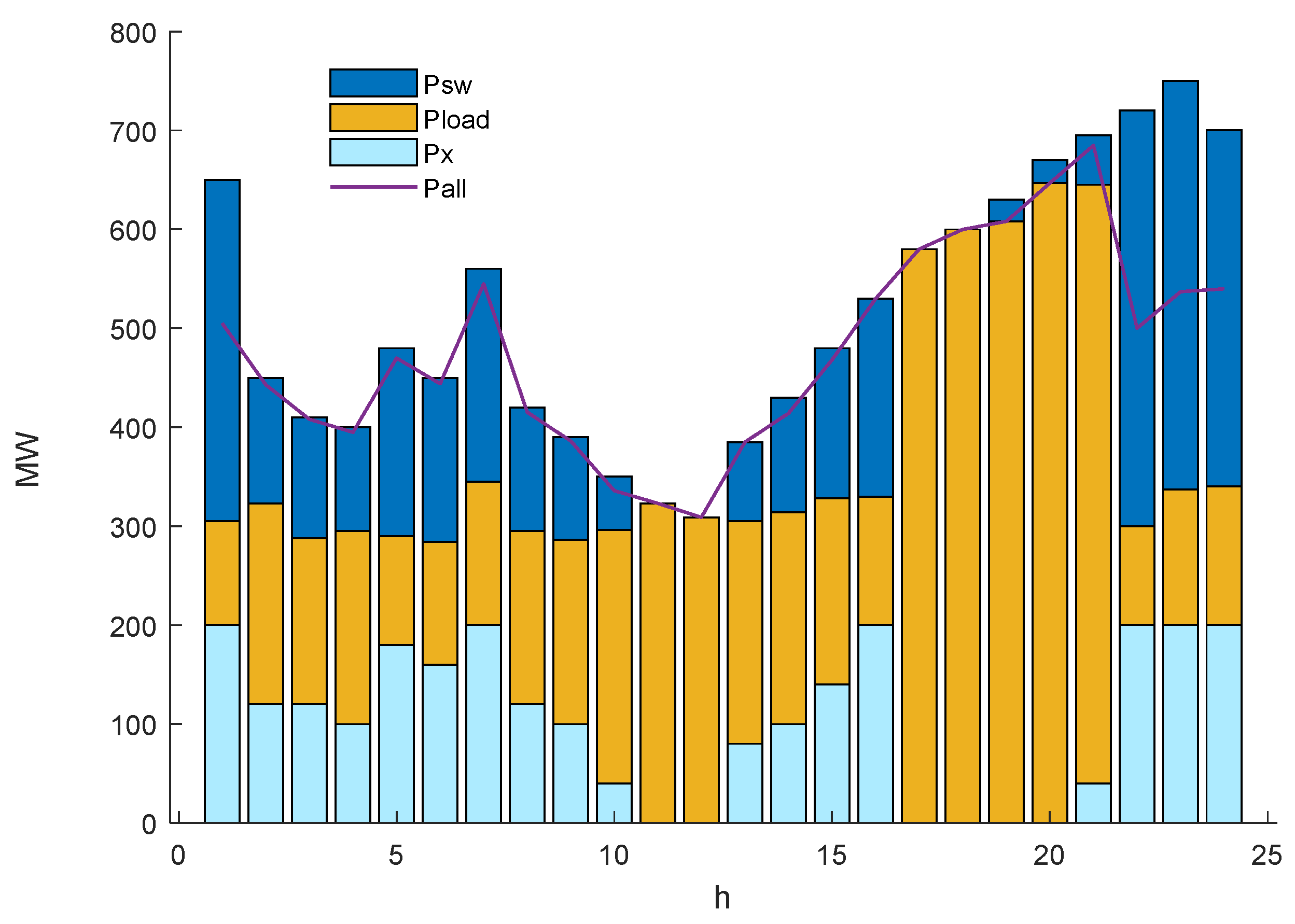 Sustainability 14 06871 g007