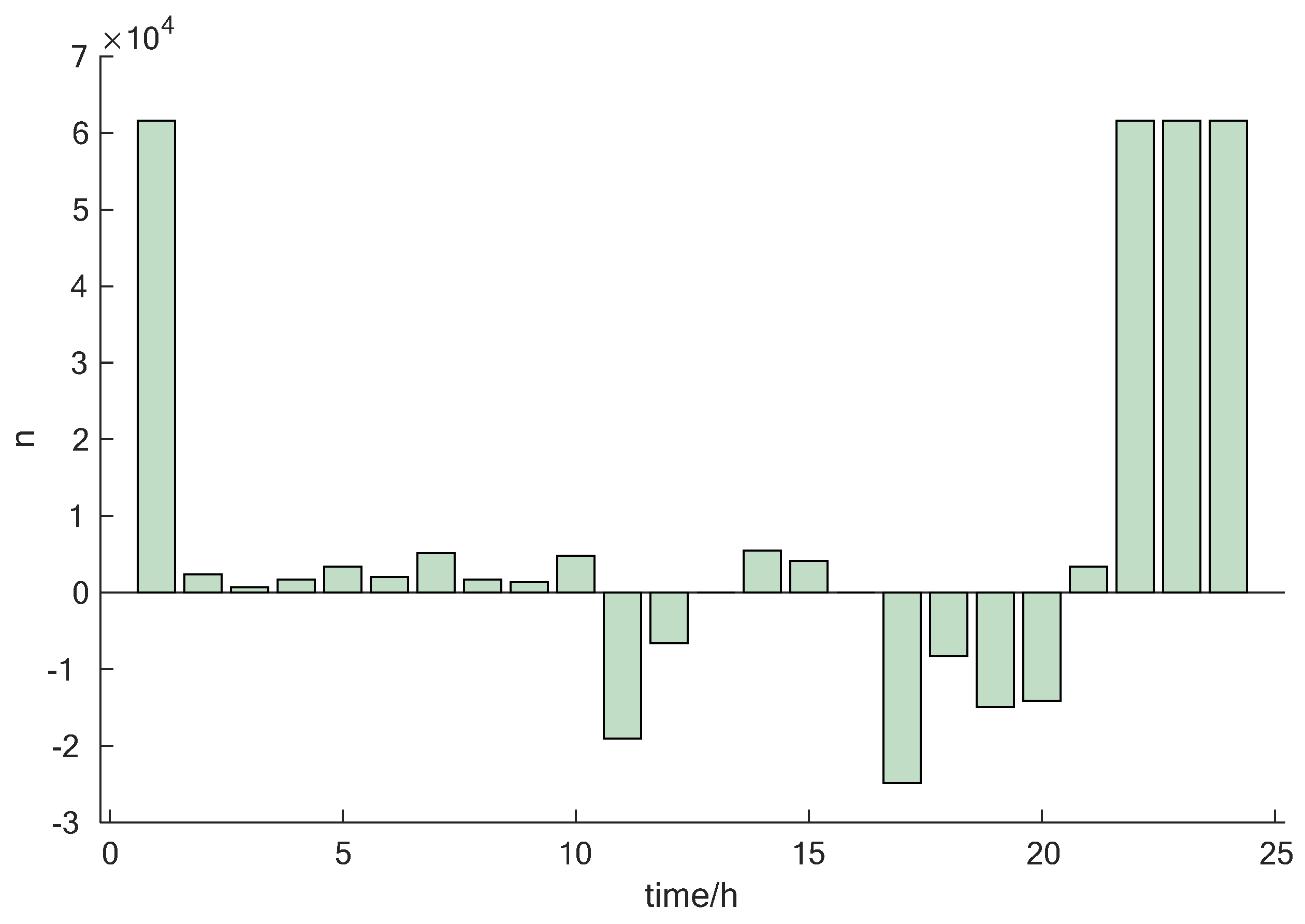 Sustainability 14 06871 g011