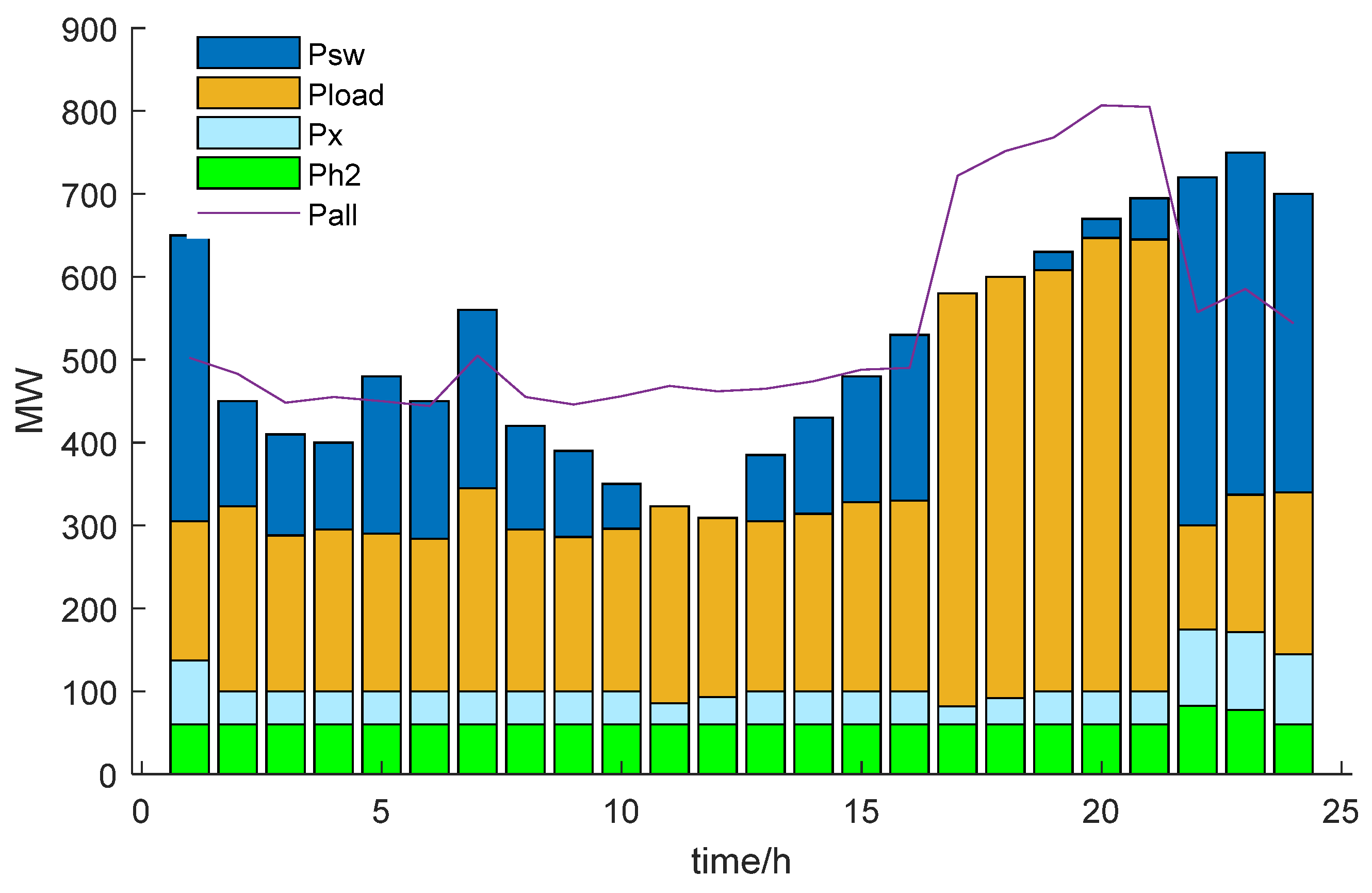 Sustainability 14 06871 g012