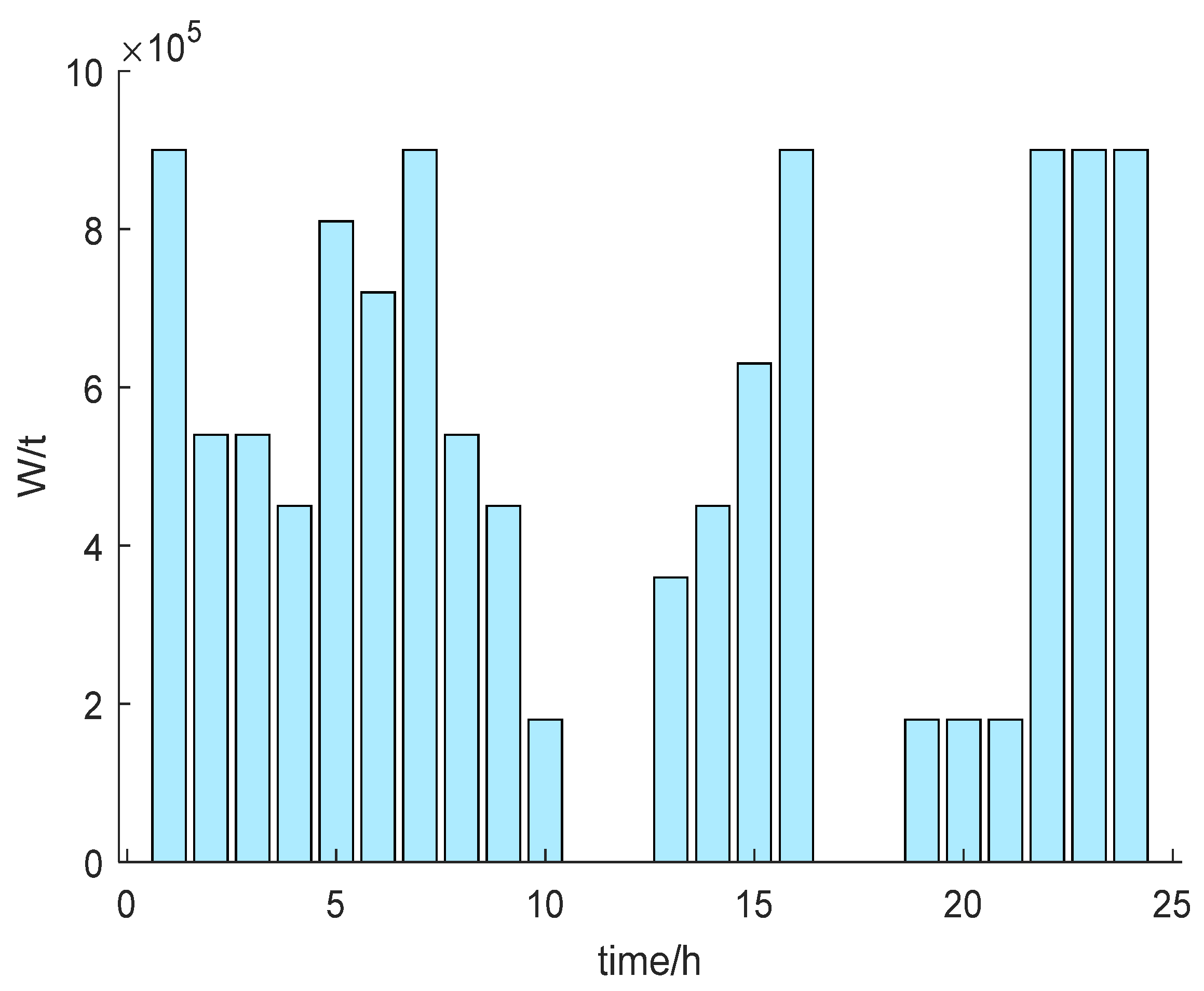 Sustainability 14 06871 g015