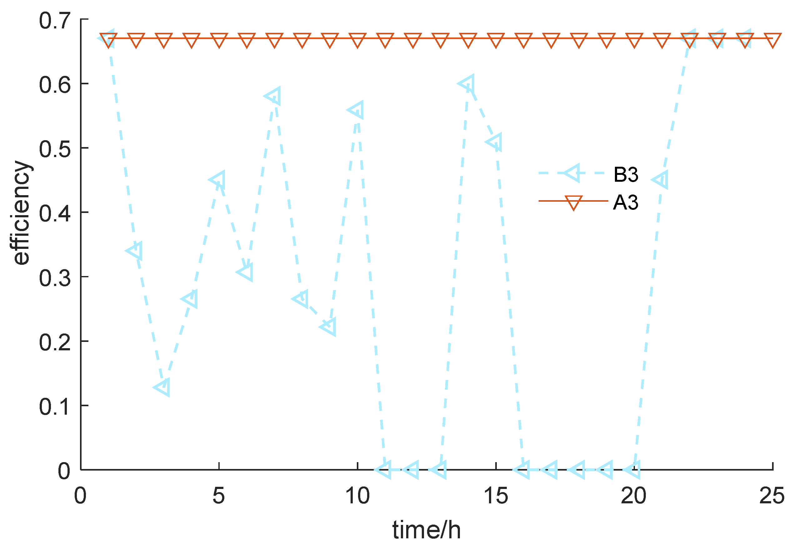 Sustainability 14 06871 g017