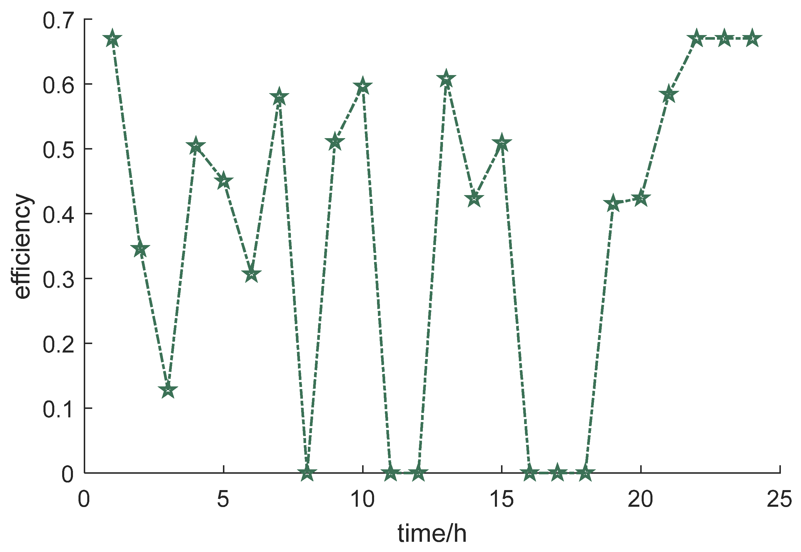 Sustainability 14 06871 g019
