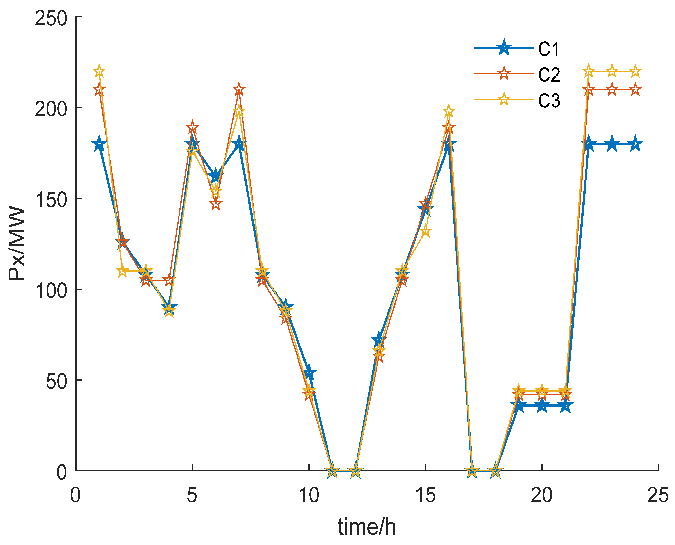 Sustainability 14 06871 g020