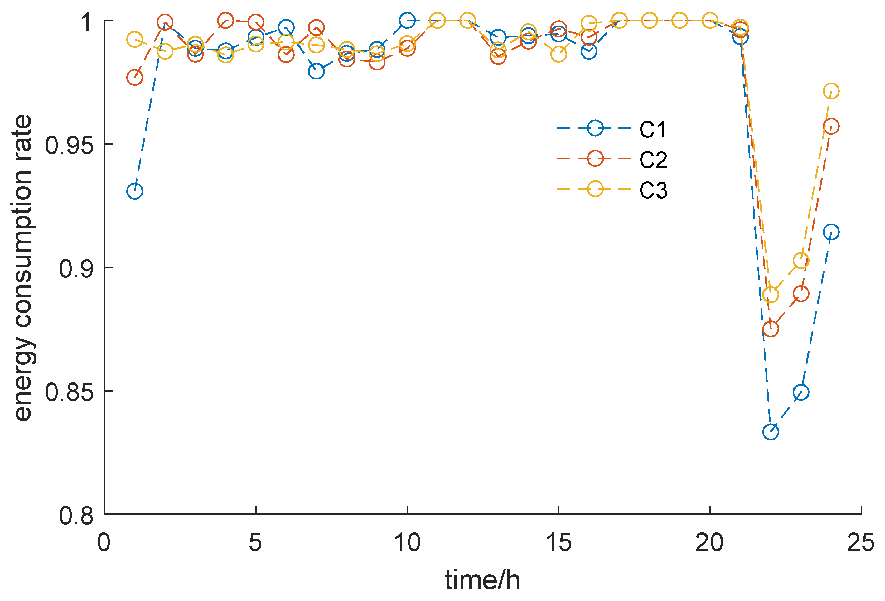 Sustainability 14 06871 g022