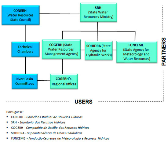 2.2 Projeto de Constru  Superintendência Estadual de