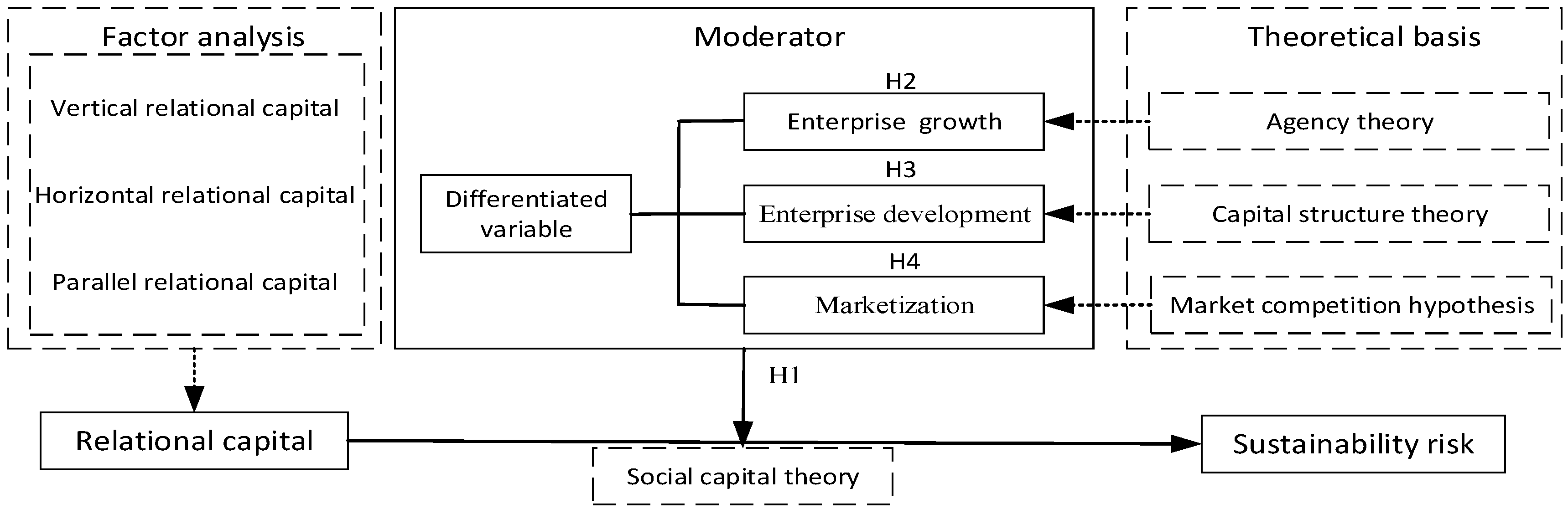 Sustainability 14 06904 g001