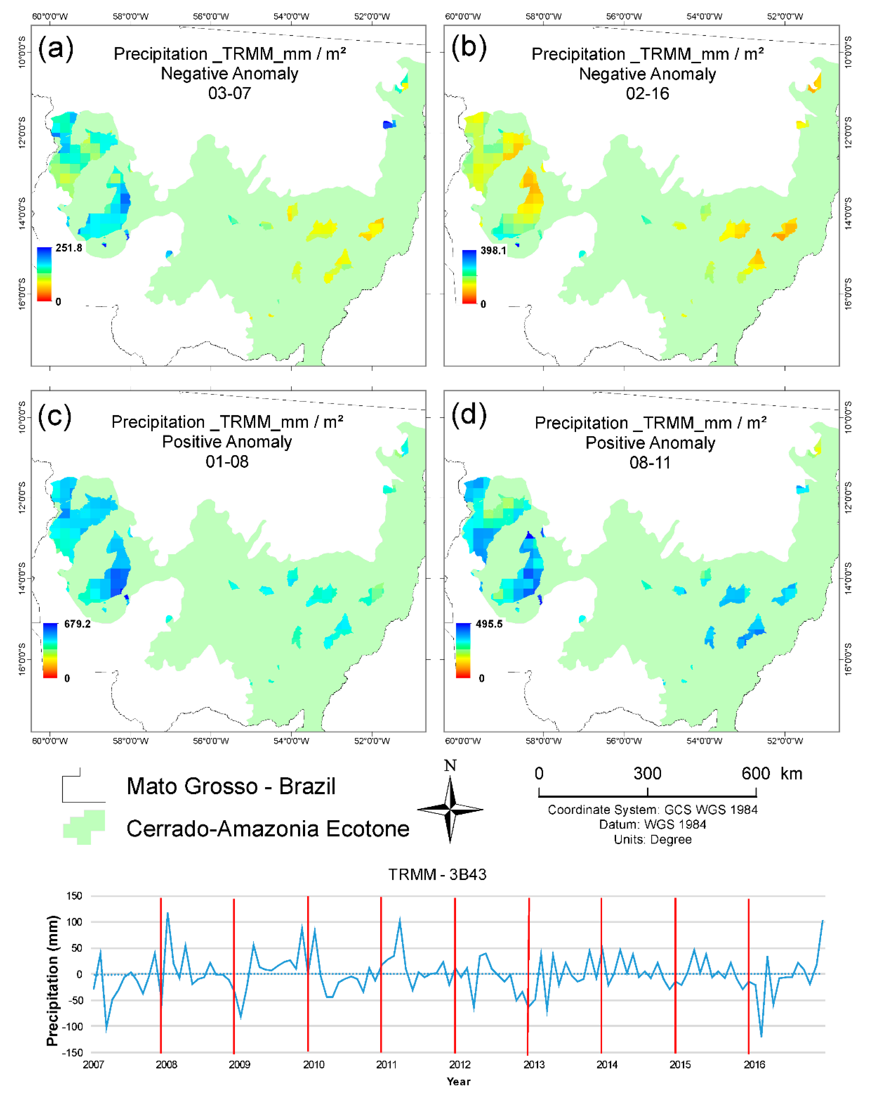 Sustainability 14 06919 g007