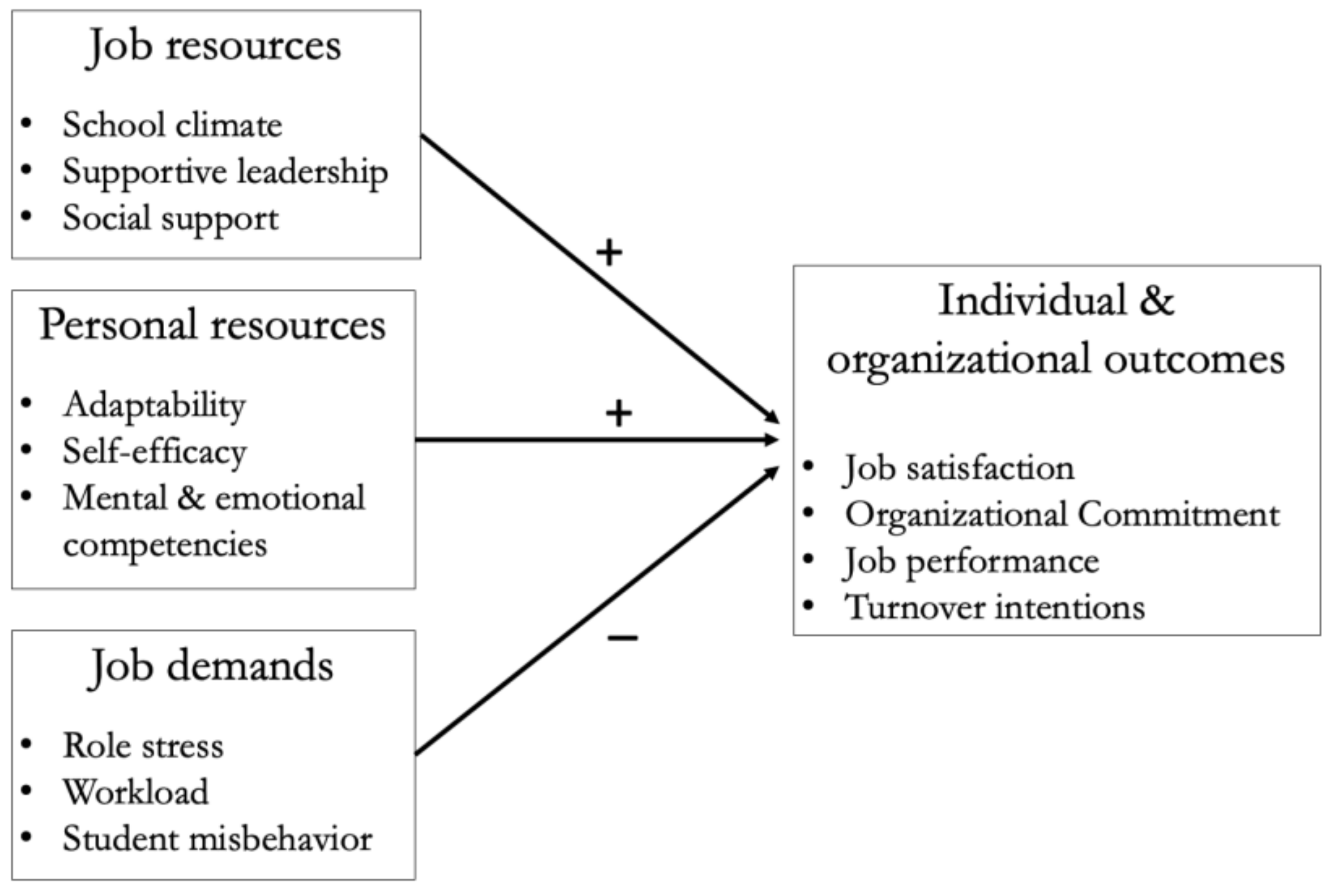 Sustainability | Free Full-Text | Profiles of Mathematics Teachers’ Job ...