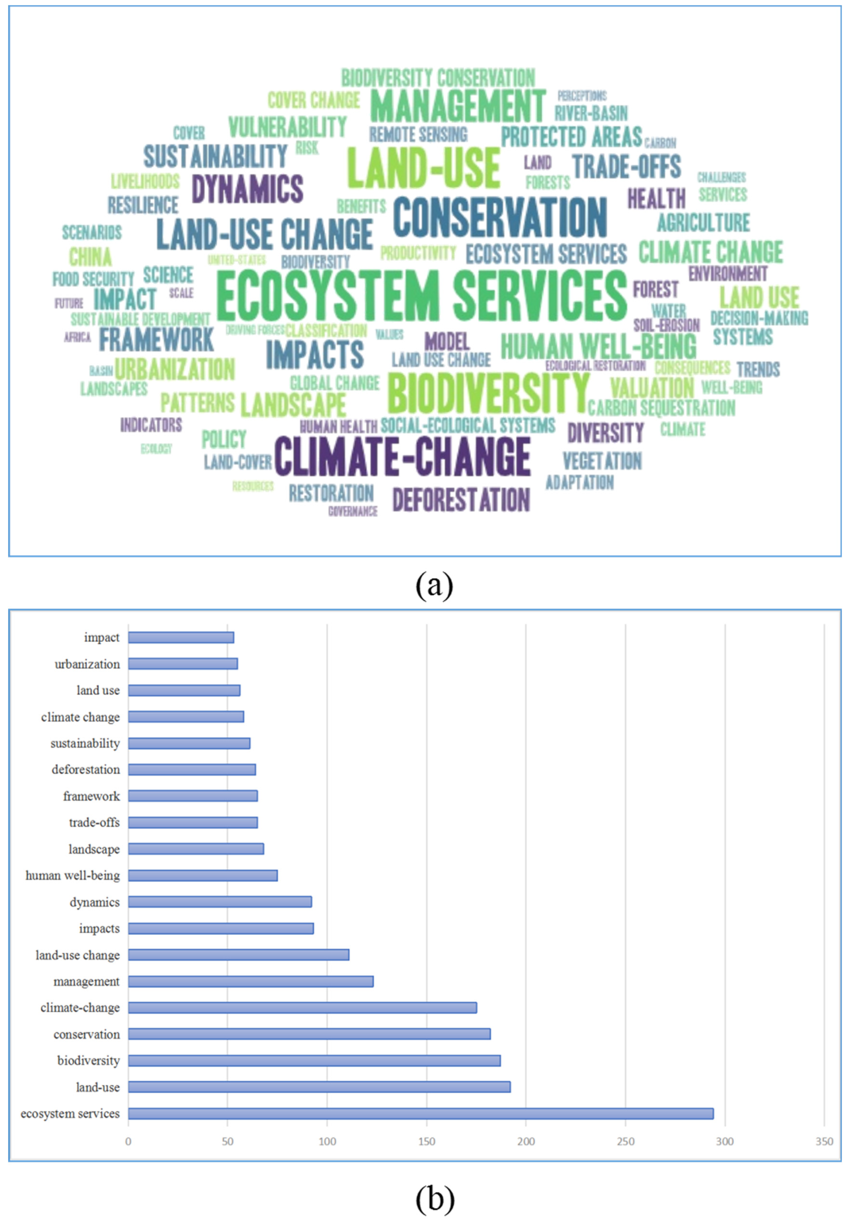 Sustainability 14 06926 g002