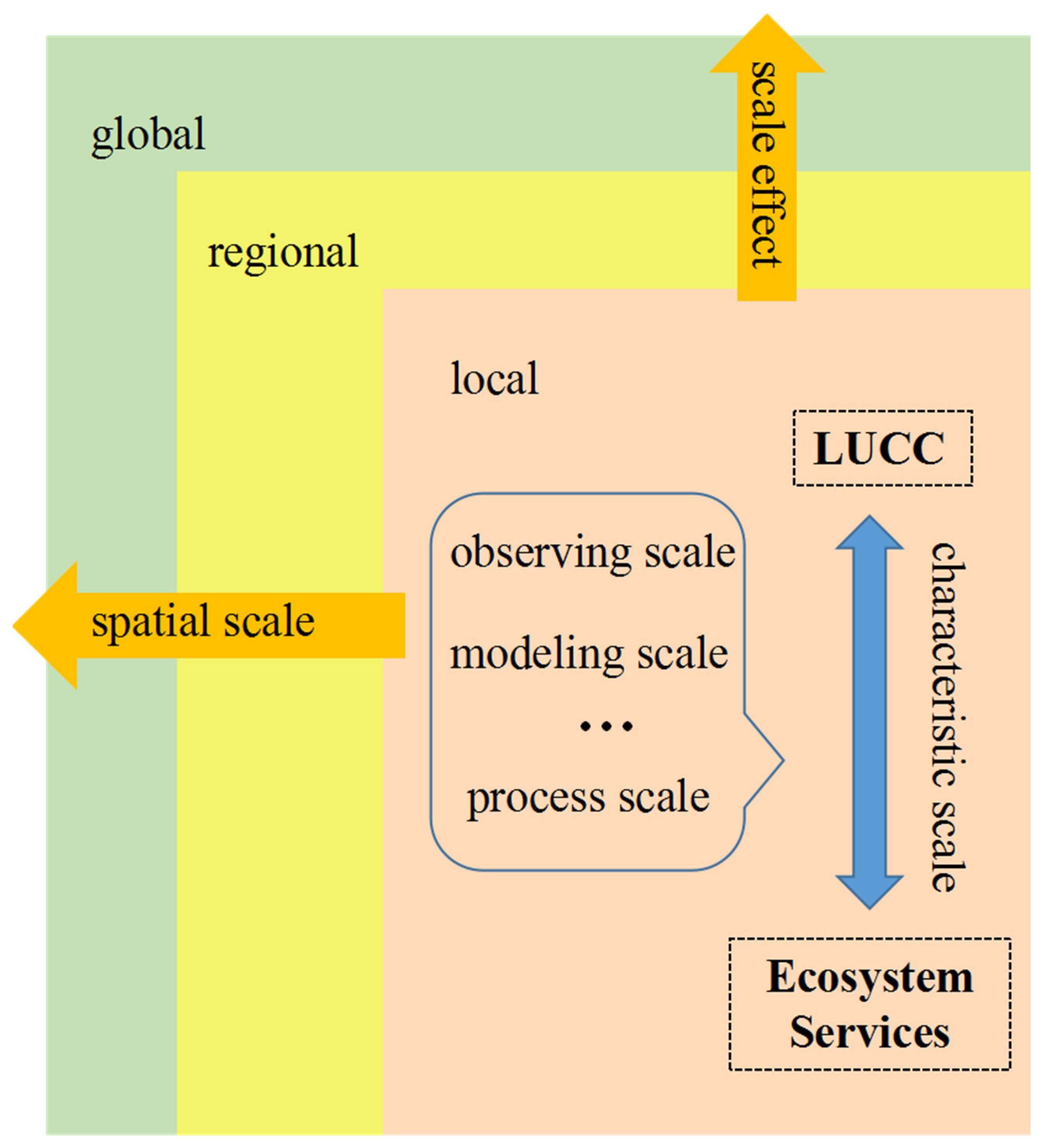 Sustainability 14 06926 g004