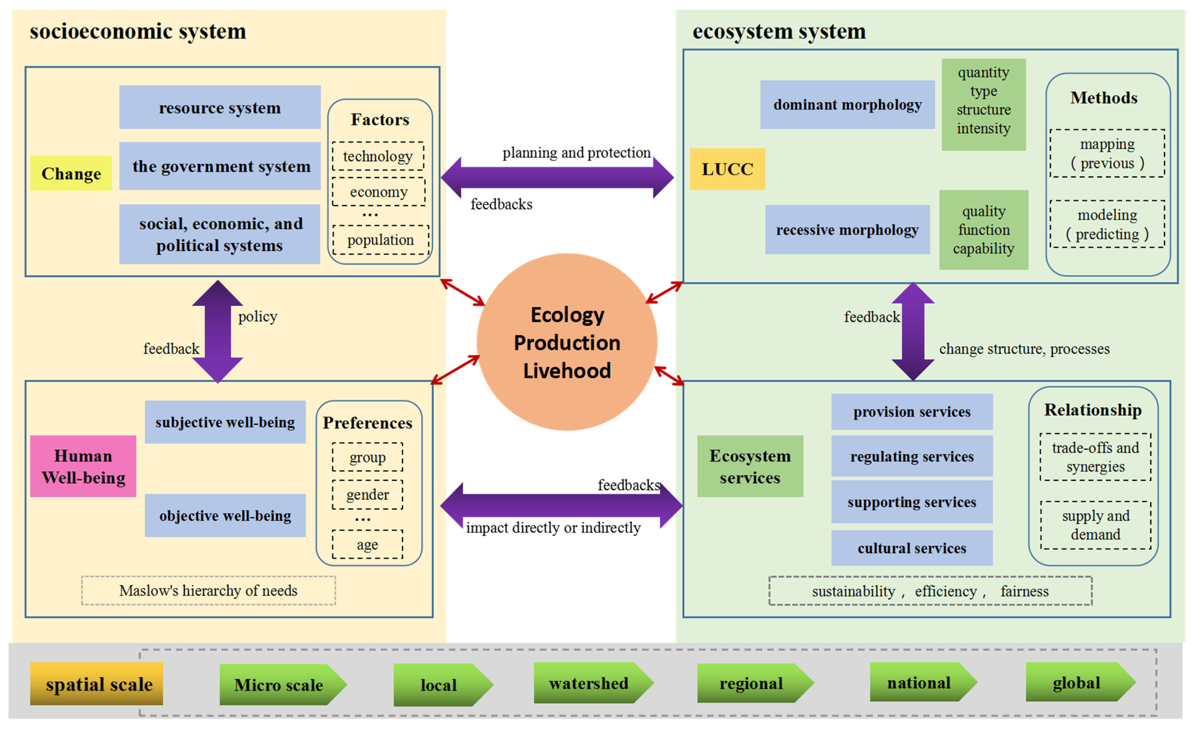 Sustainability 14 06926 g008