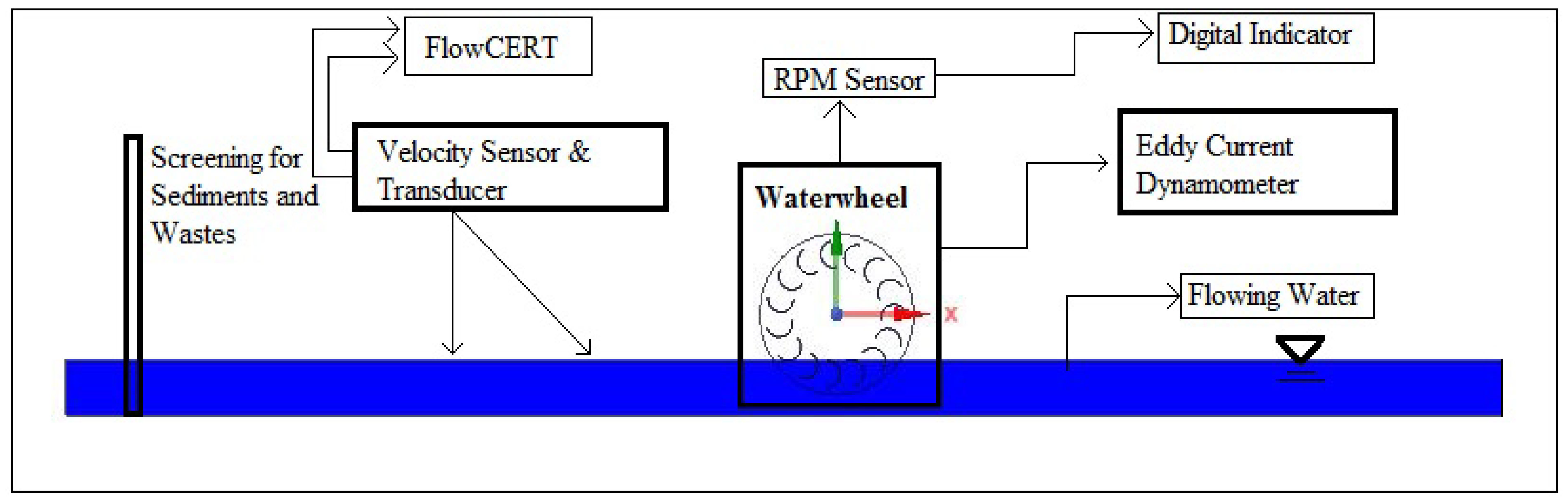 Sustainability 14 06930 g004 Sustainability 14 06930 g004