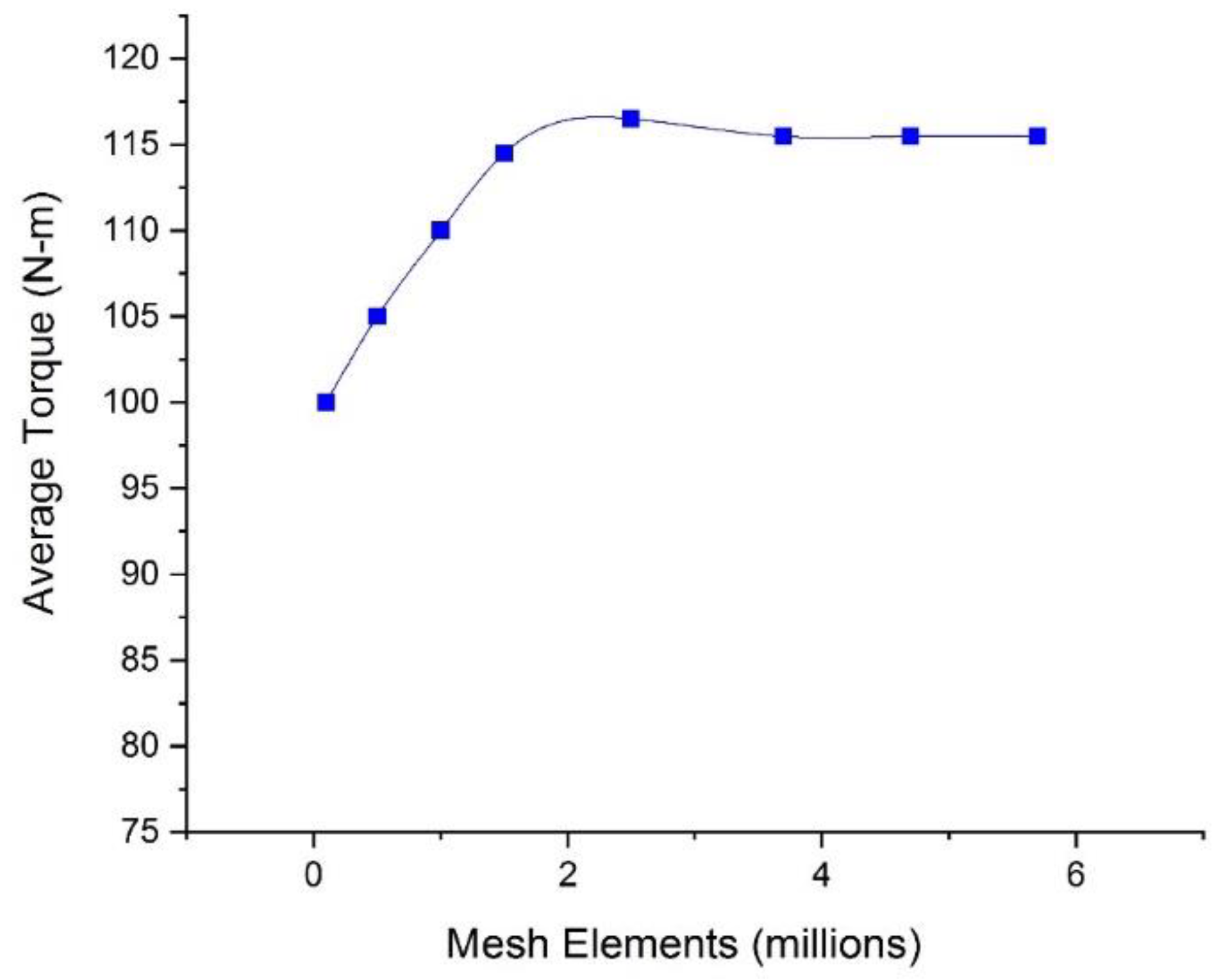 Sustainability 14 06930 g008 Sustainability 14 06930 g008