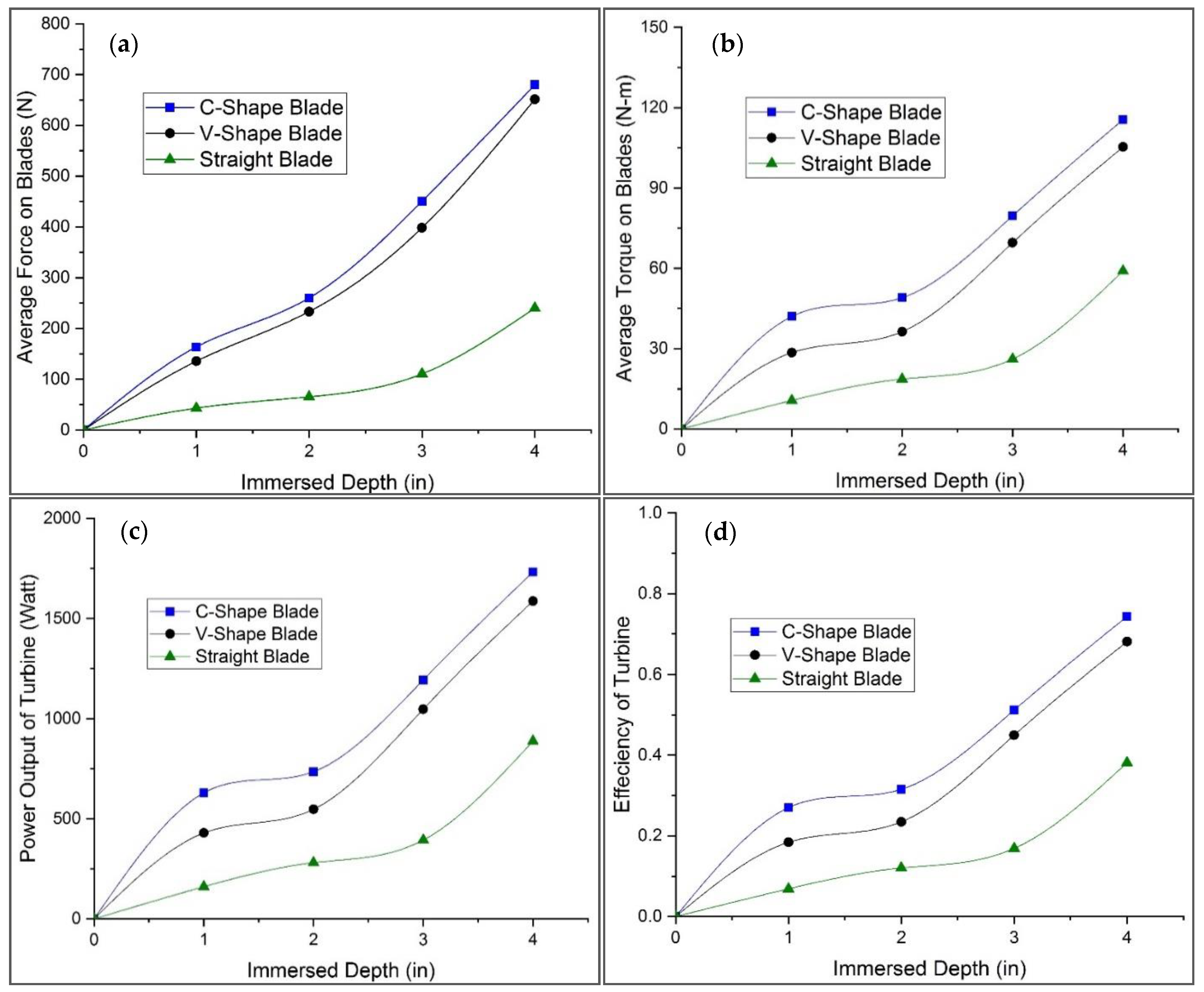Sustainability 14 06930 g010 Sustainability 14 06930 g010