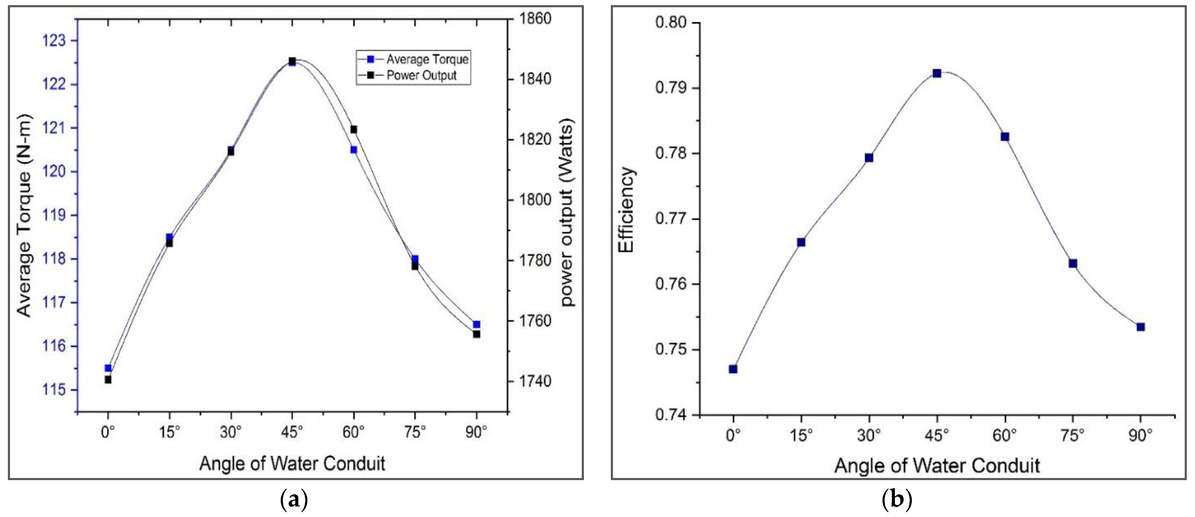 Sustainability 14 06930 g011 Sustainability 14 06930 g011