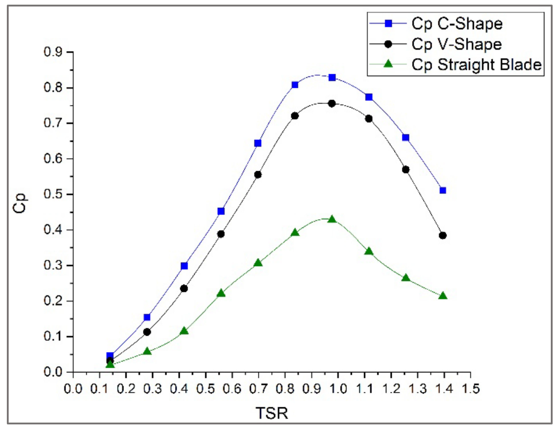 Sustainability 14 06930 g012 Sustainability 14 06930 g012