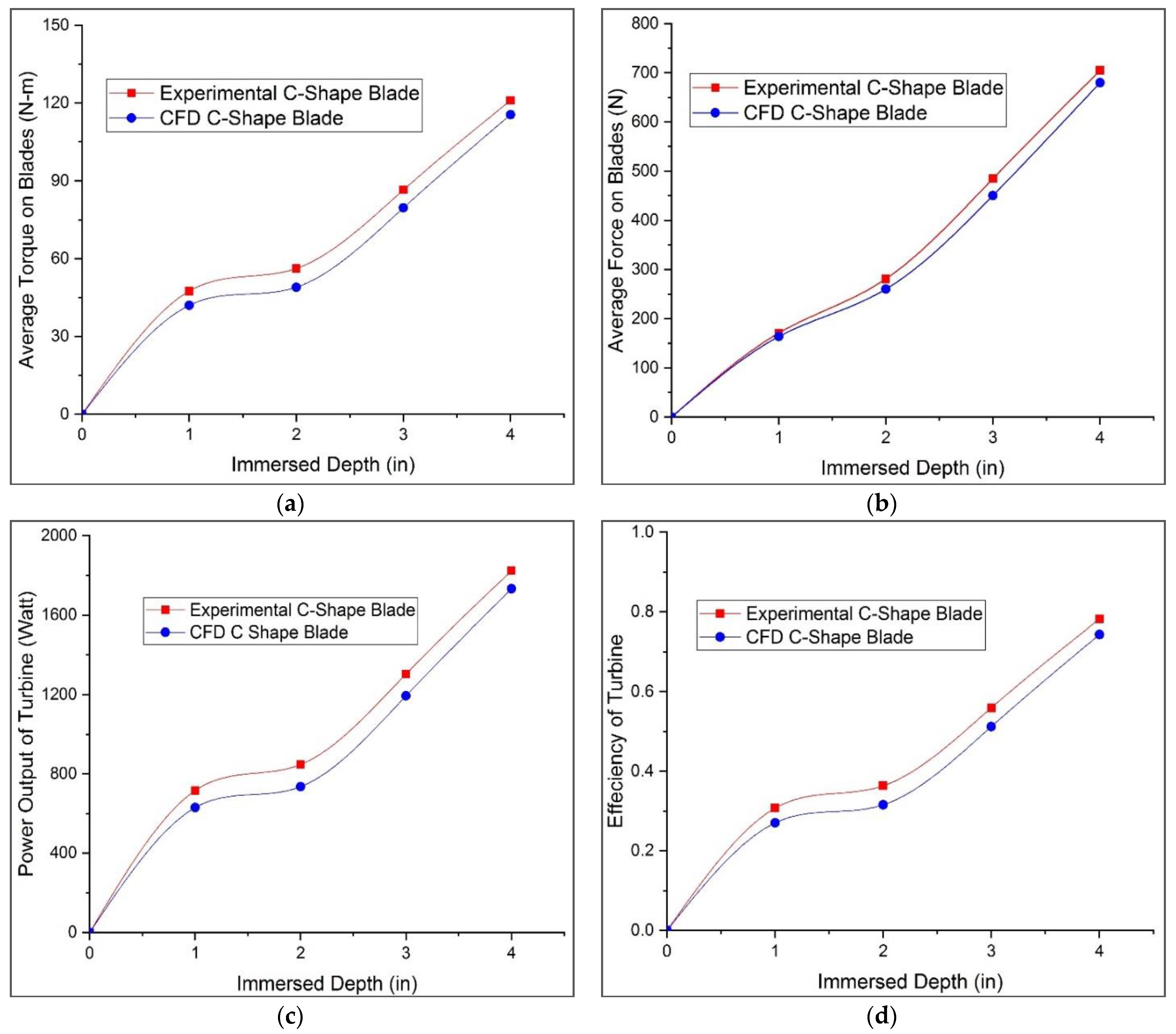Sustainability 14 06930 g013 Sustainability 14 06930 g013