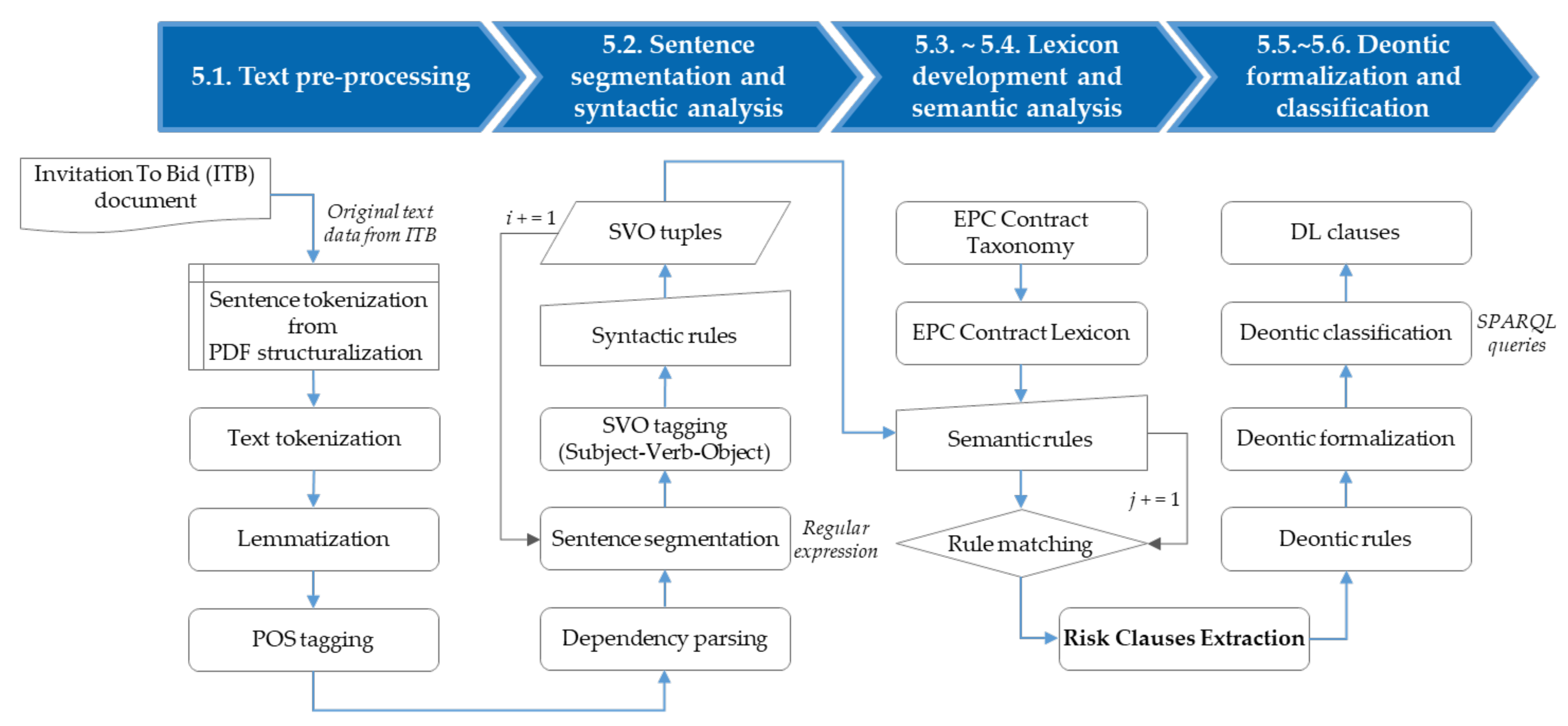 Sustainability 14 06938 g004 Sustainability 14 06938 g004