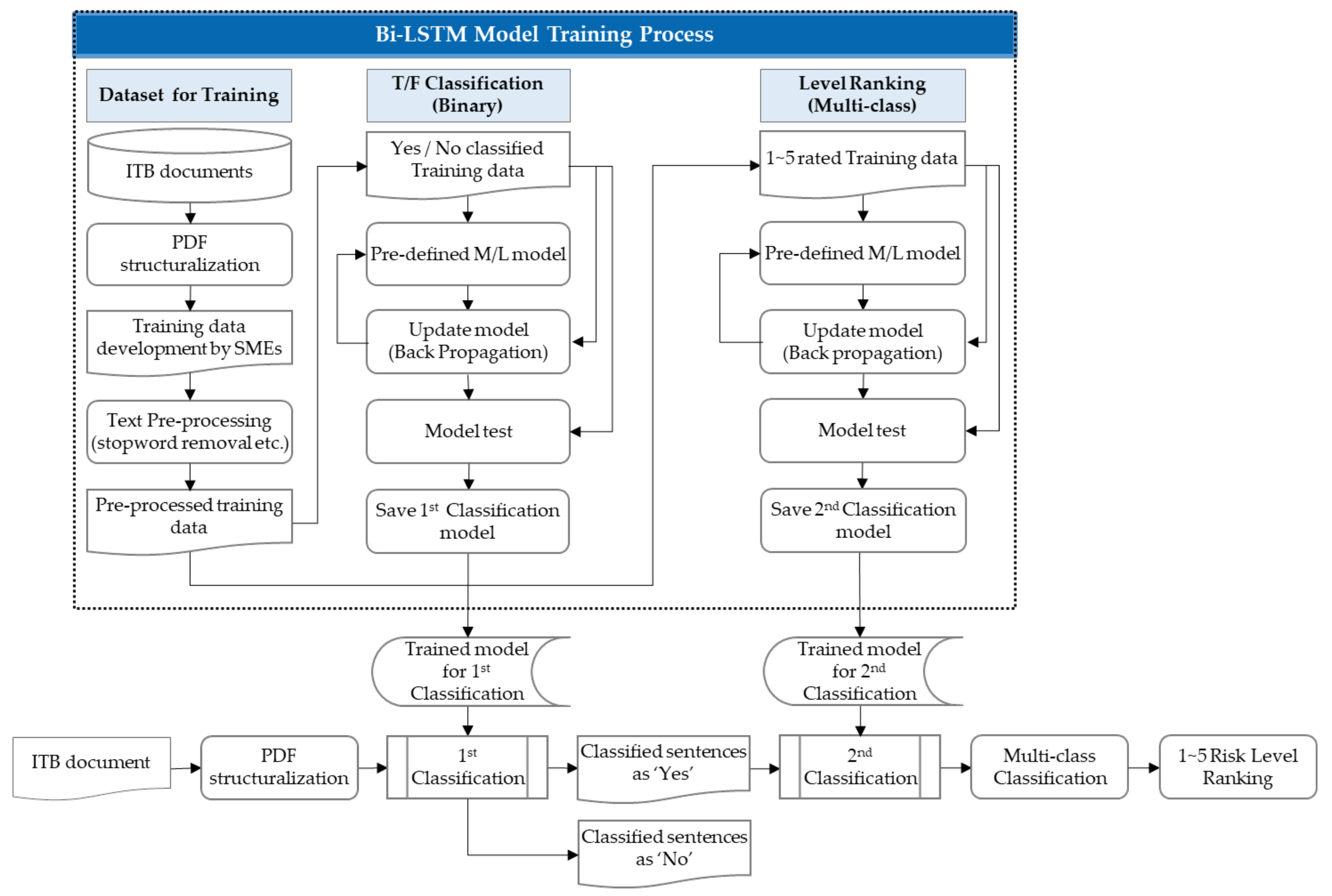 Sustainability 14 06938 g007 Sustainability 14 06938 g007
