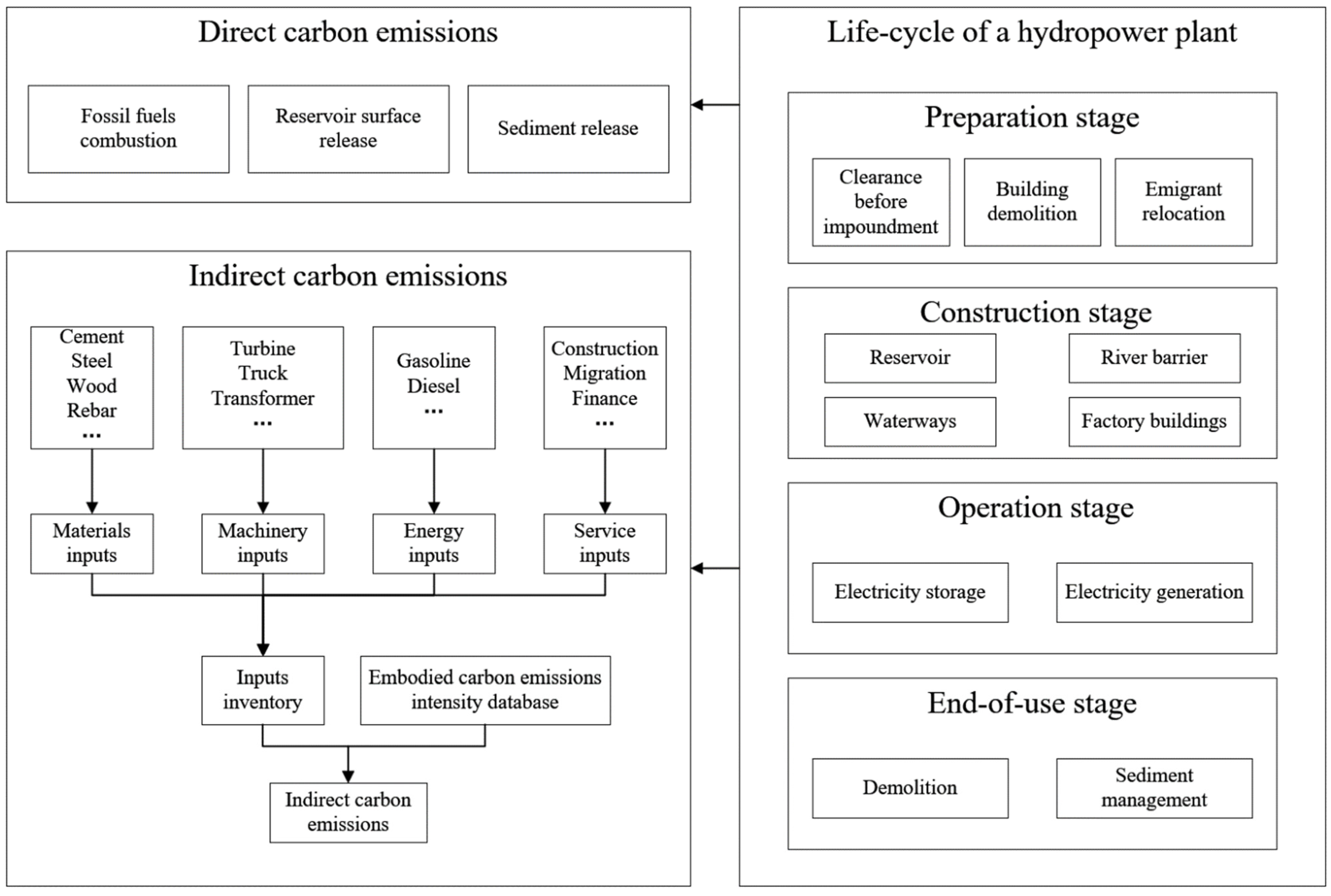 Sustainability 14 06939 g001