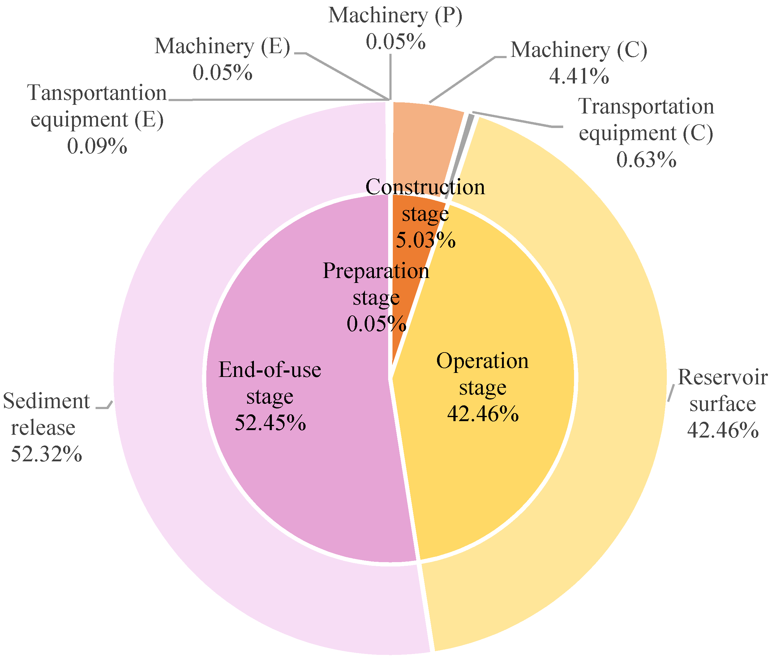 Sustainability 14 06939 g002
