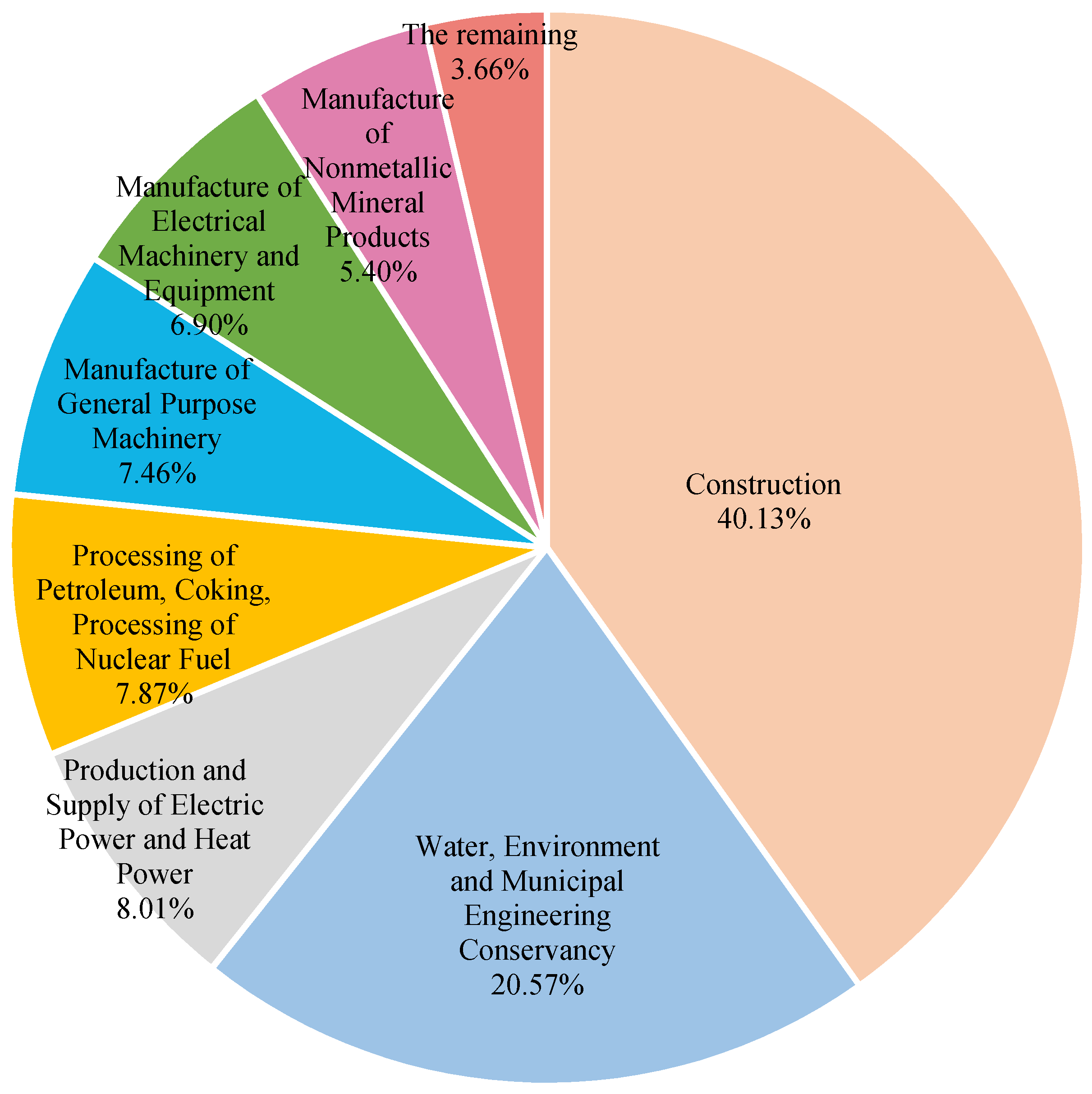Sustainability 14 06939 g003