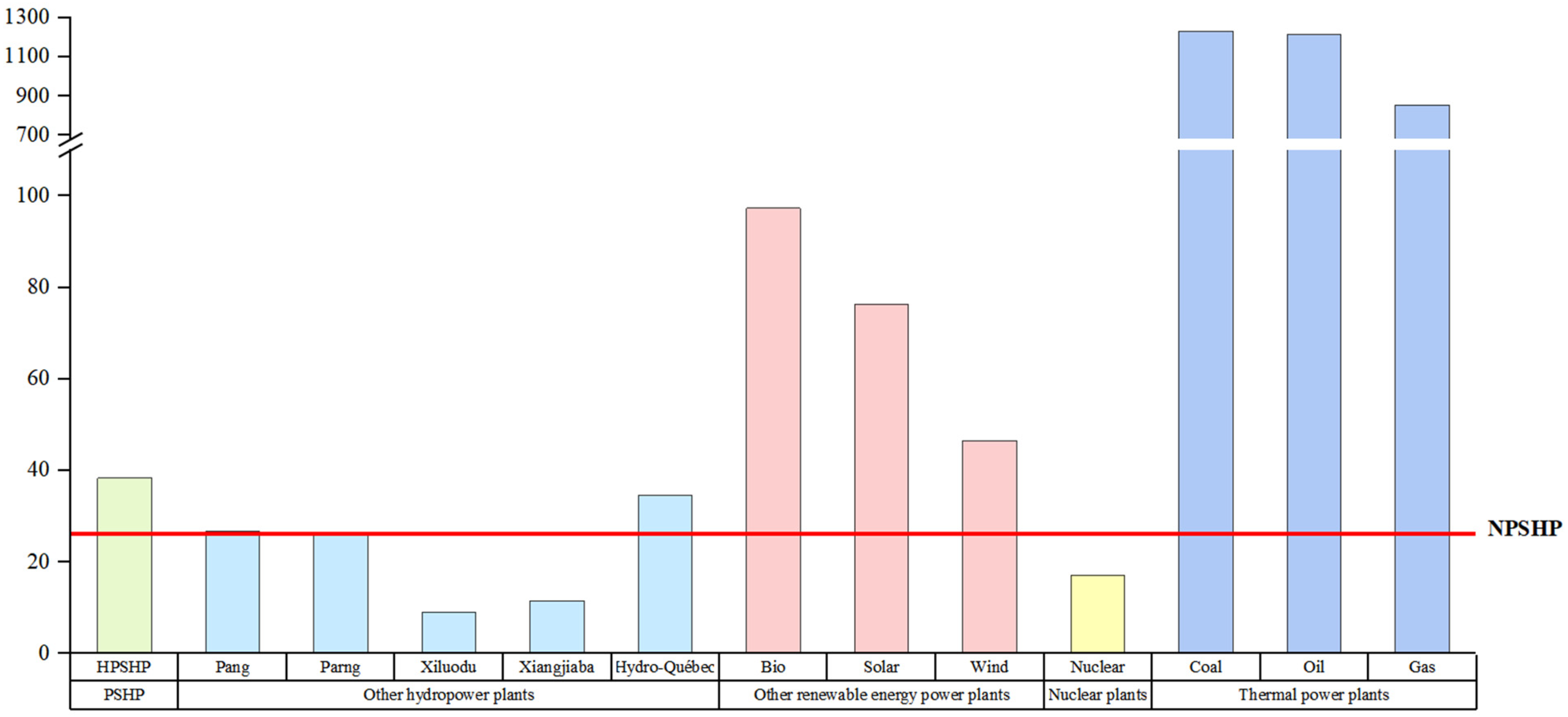 Sustainability 14 06939 g006