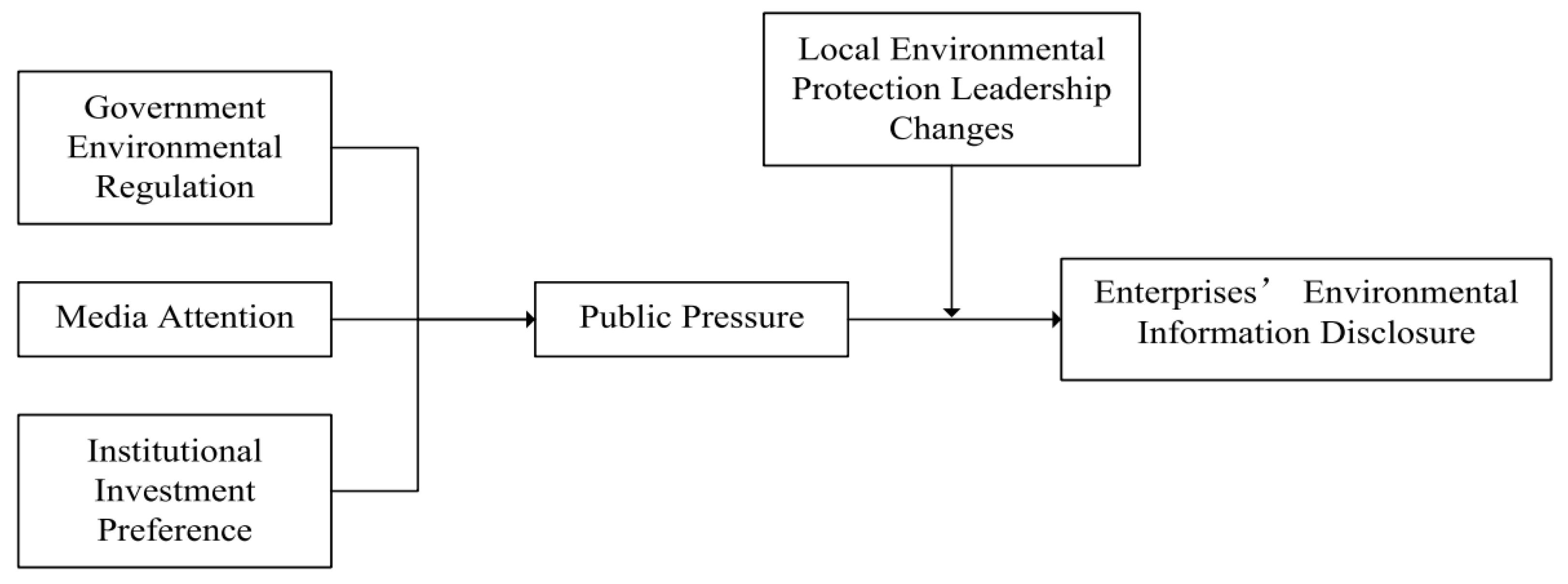 PDF) The institutional preferences of early socialist parties: choosing  rules for government