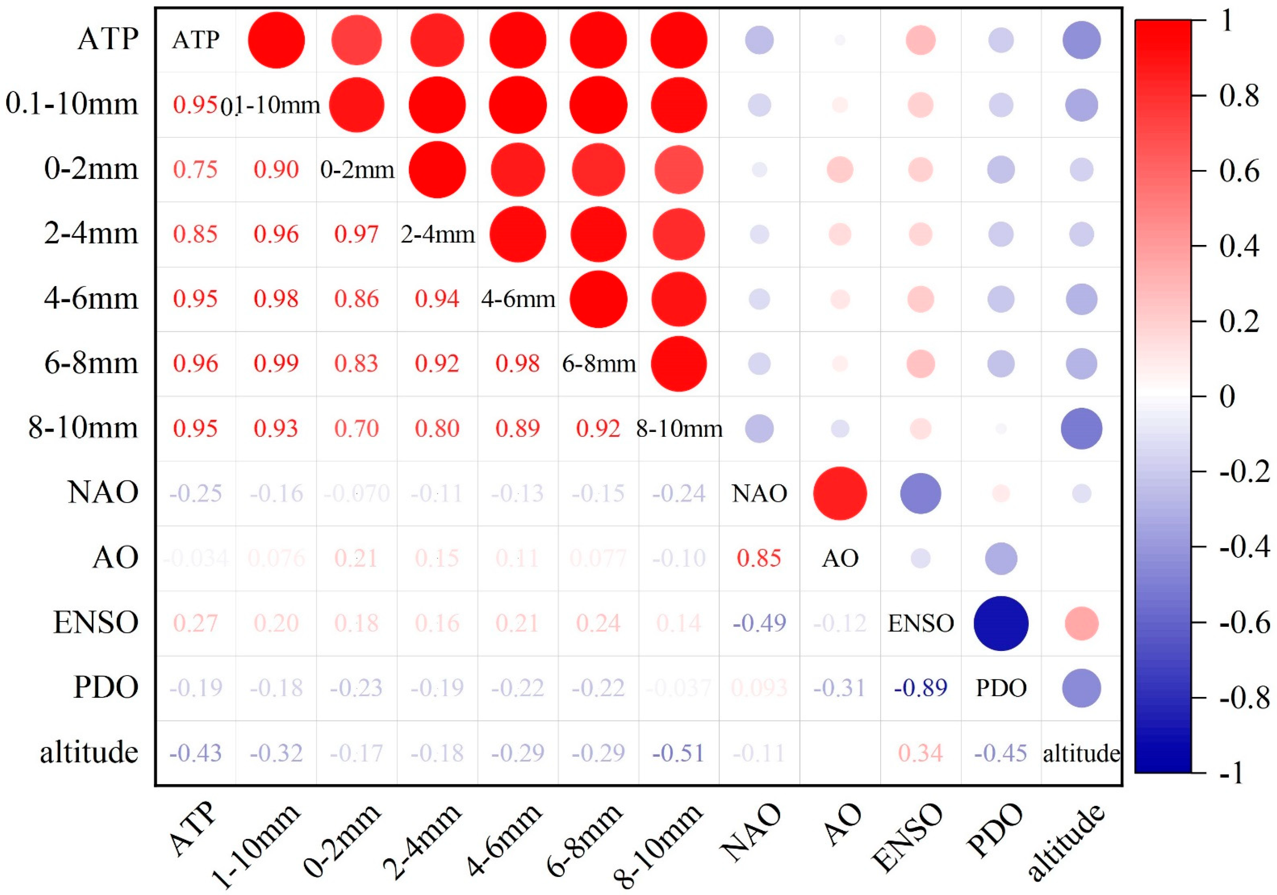 Sustainability 14 06969 g010