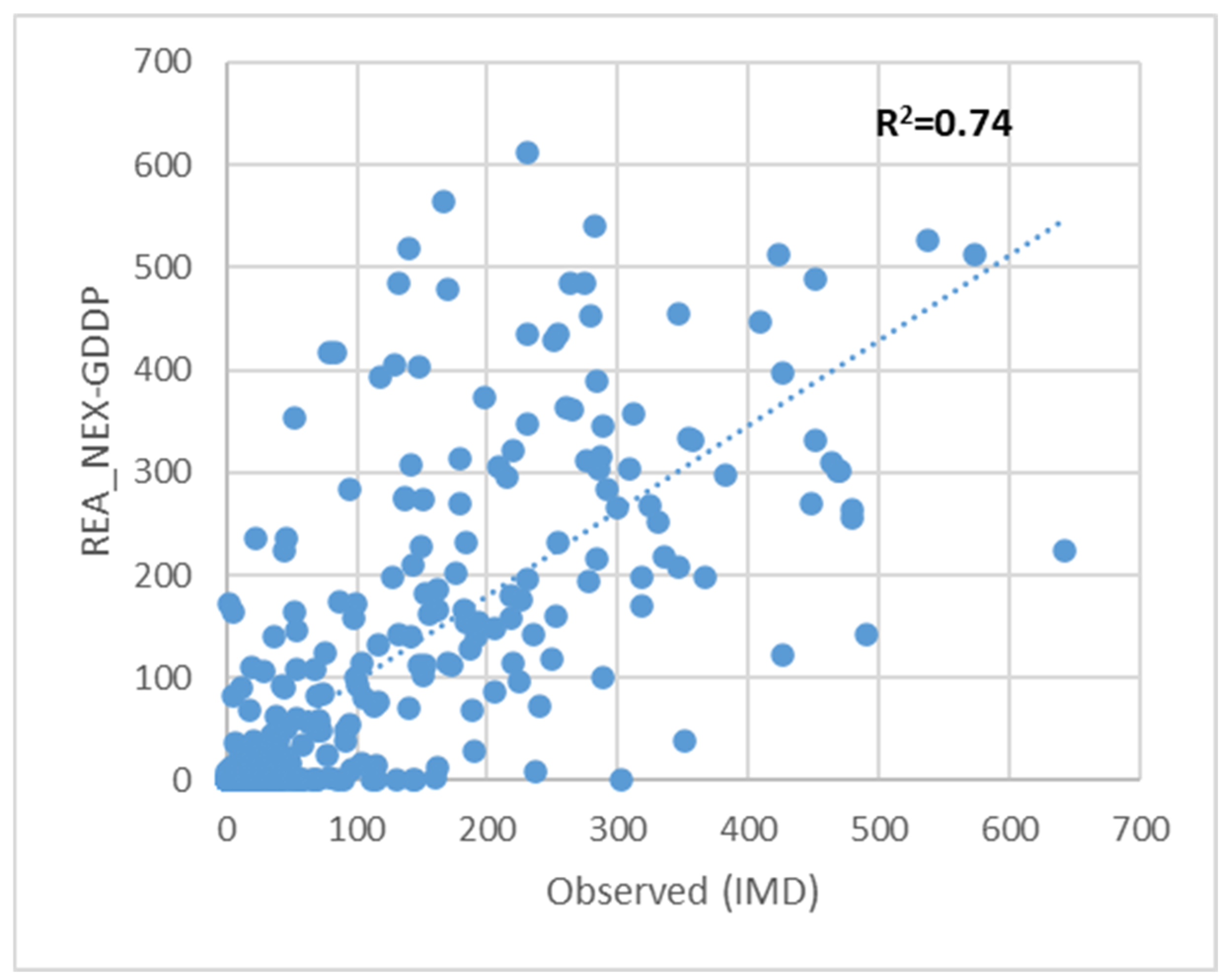 Sustainability 14 06974 g003