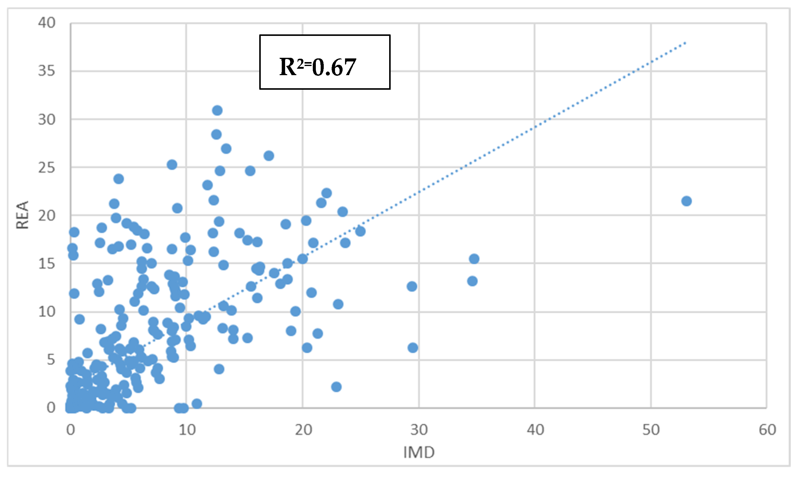 Sustainability 14 06974 g005