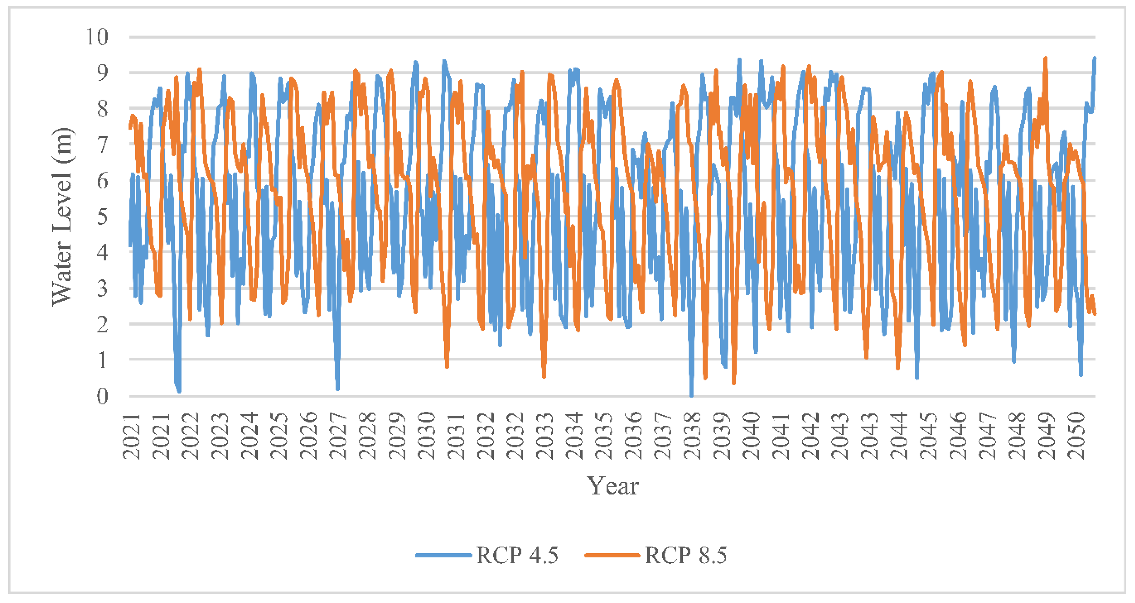 Sustainability 14 06974 g010