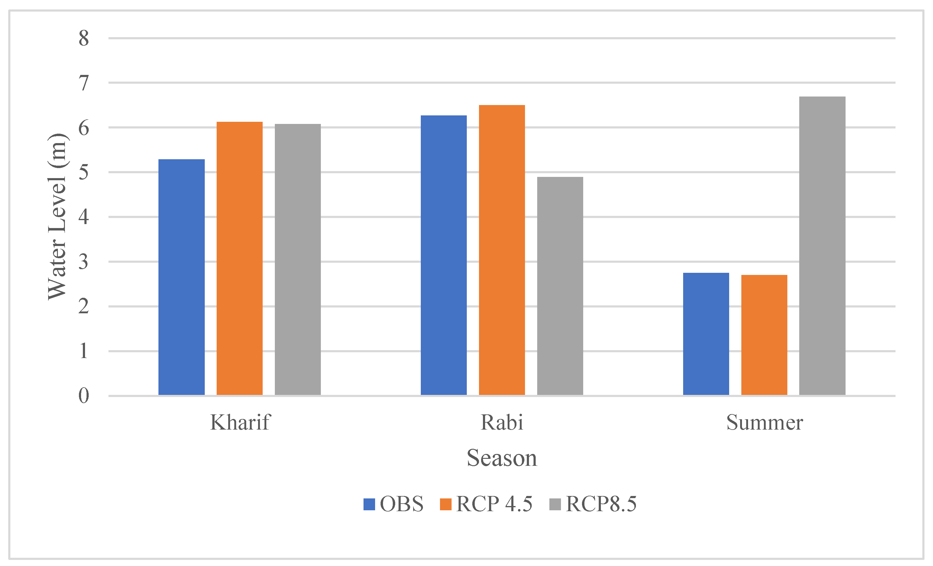 Sustainability 14 06974 g011