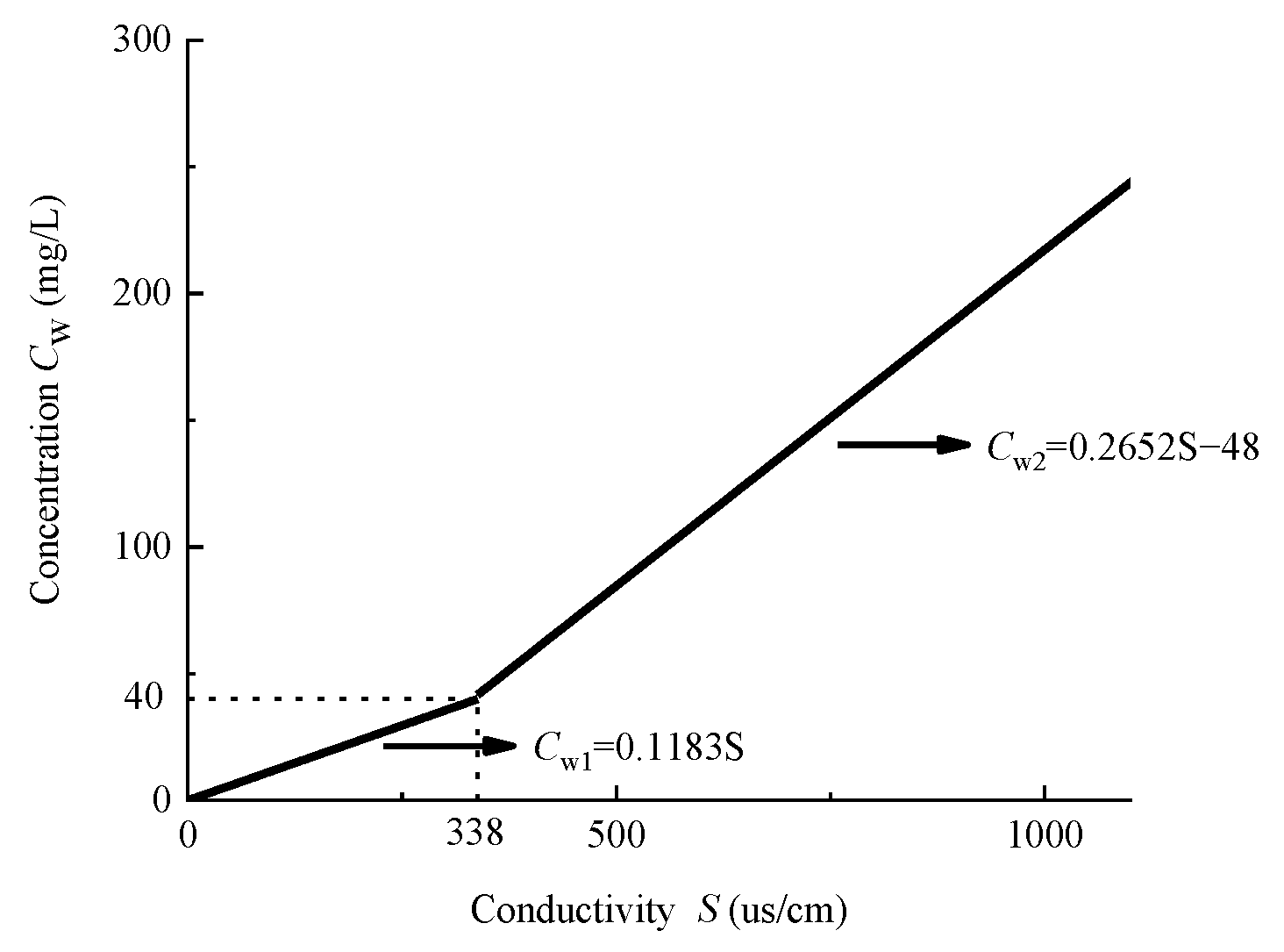 Sustainability 14 06976 g004