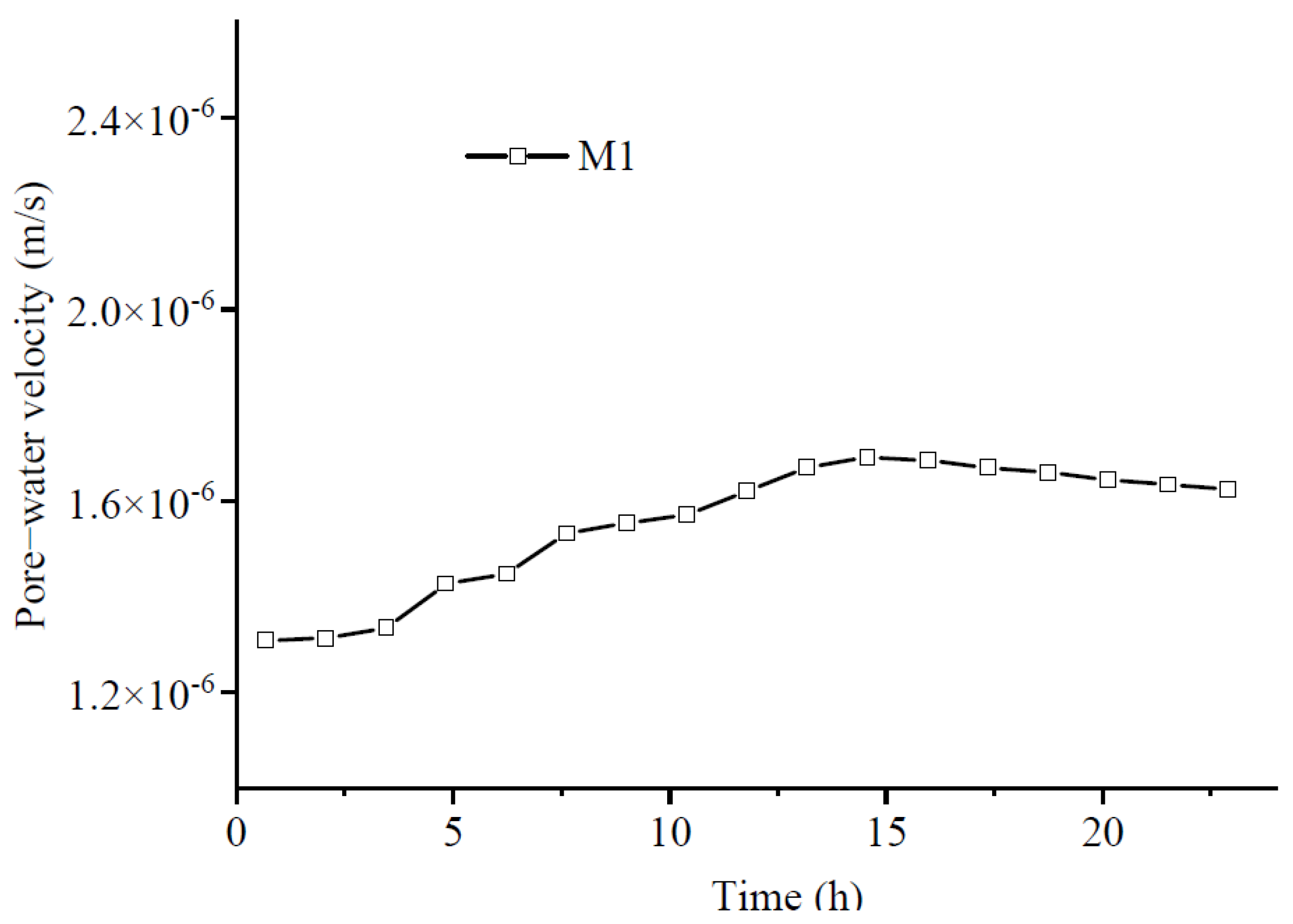 Sustainability 14 06976 g007