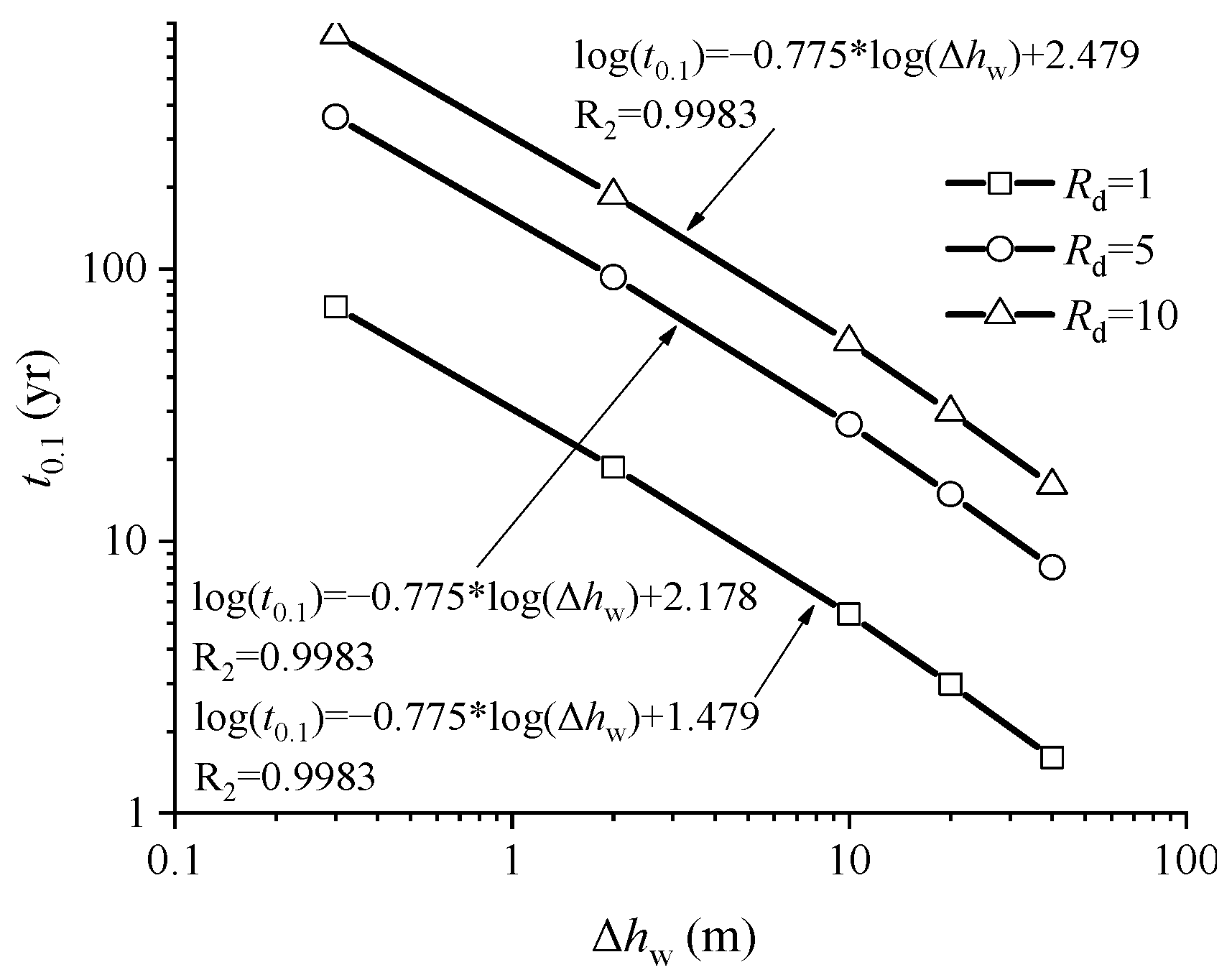 Sustainability 14 06976 g011