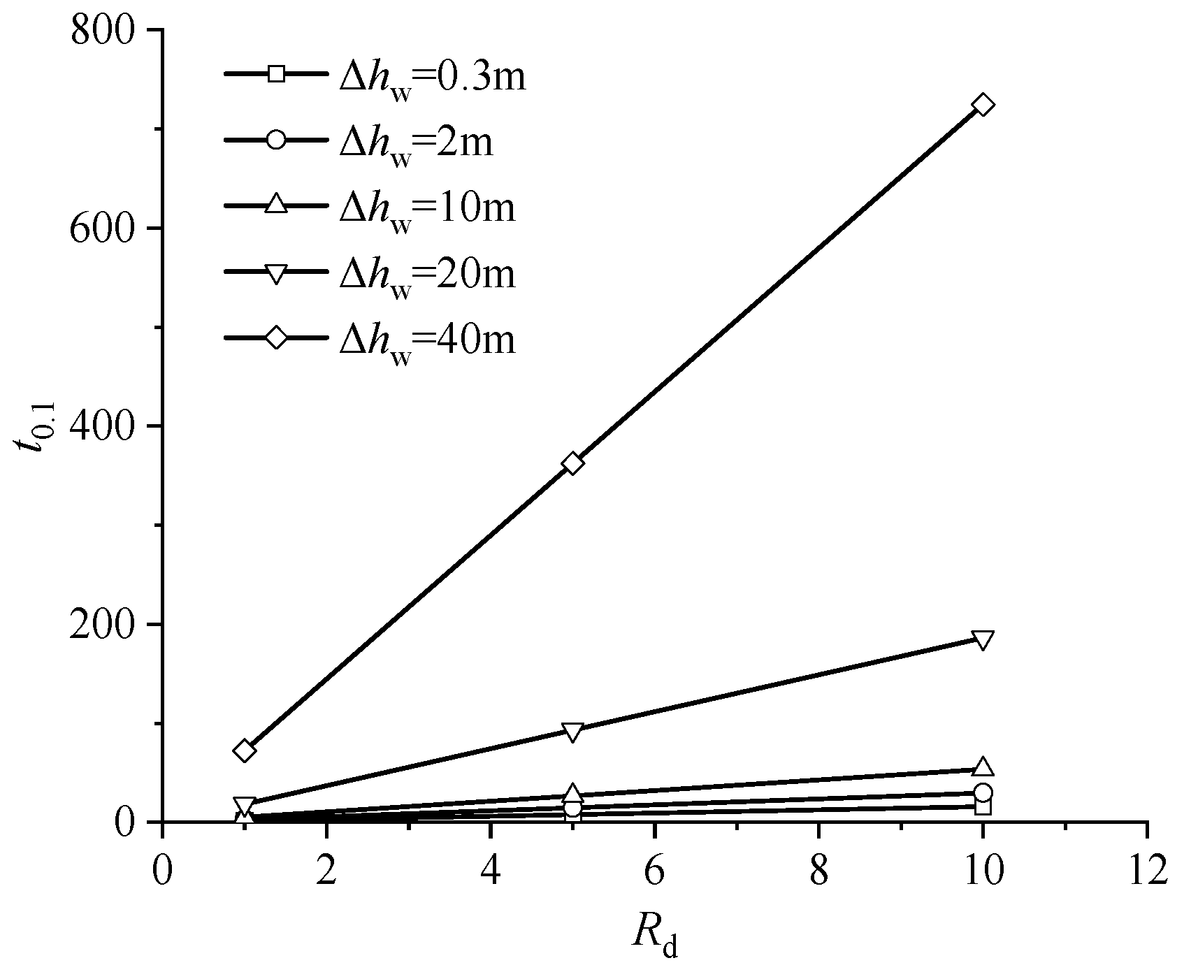 Sustainability 14 06976 g012