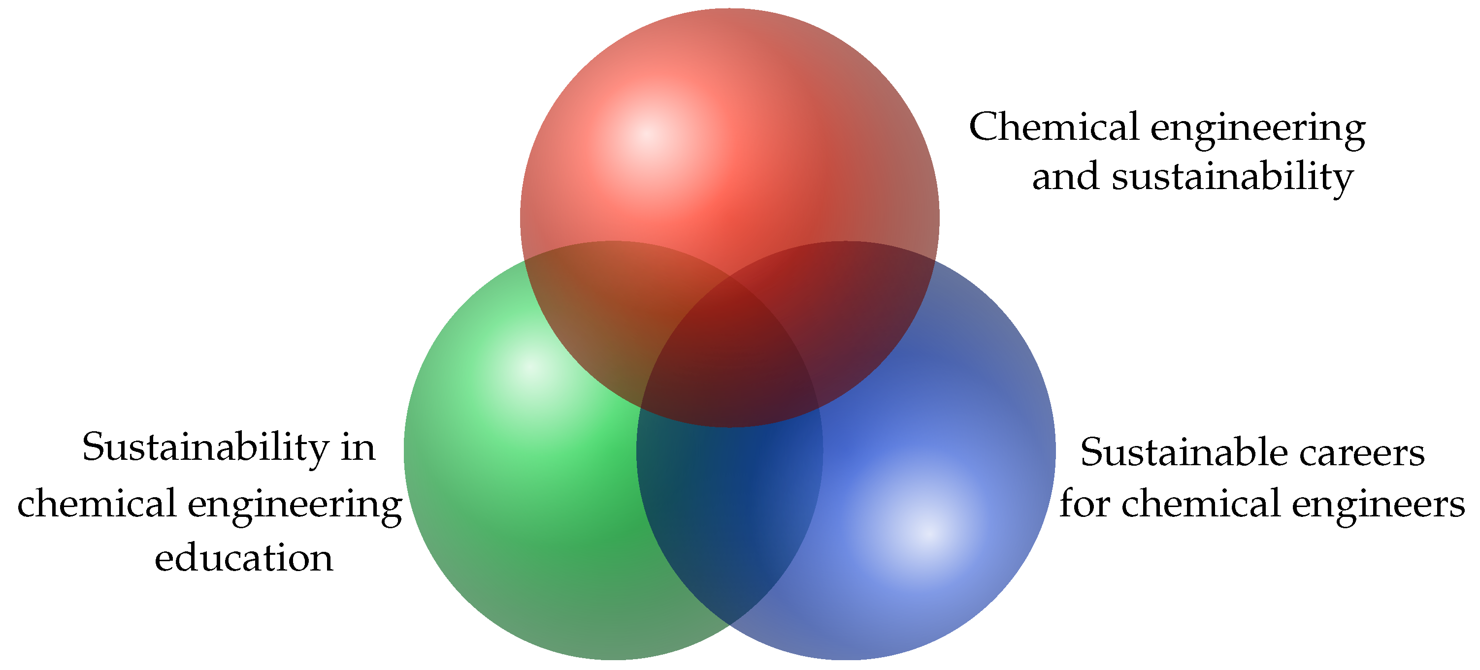 Front Matter, Frontiers in Chemical Engineering: Research Needs and  Opportunities
