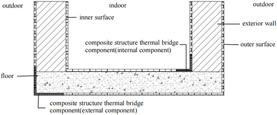 Liquid Level Meter Thermal Insulation Cover of Good Price - China Concrete  Insulation, Valve Insulation Jacket