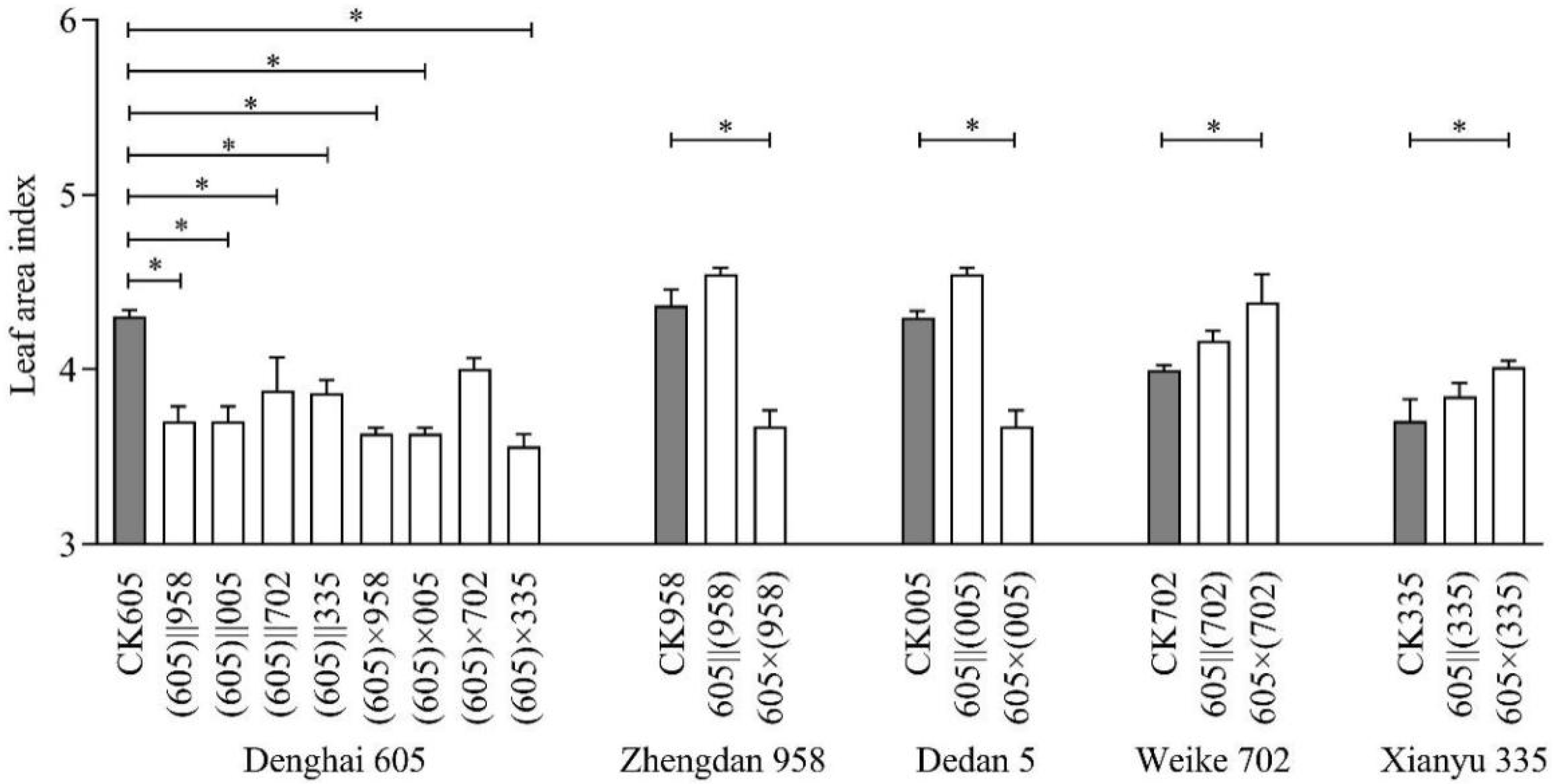 Sustainability 14 06993 g006 Sustainability 14 06993 g006
